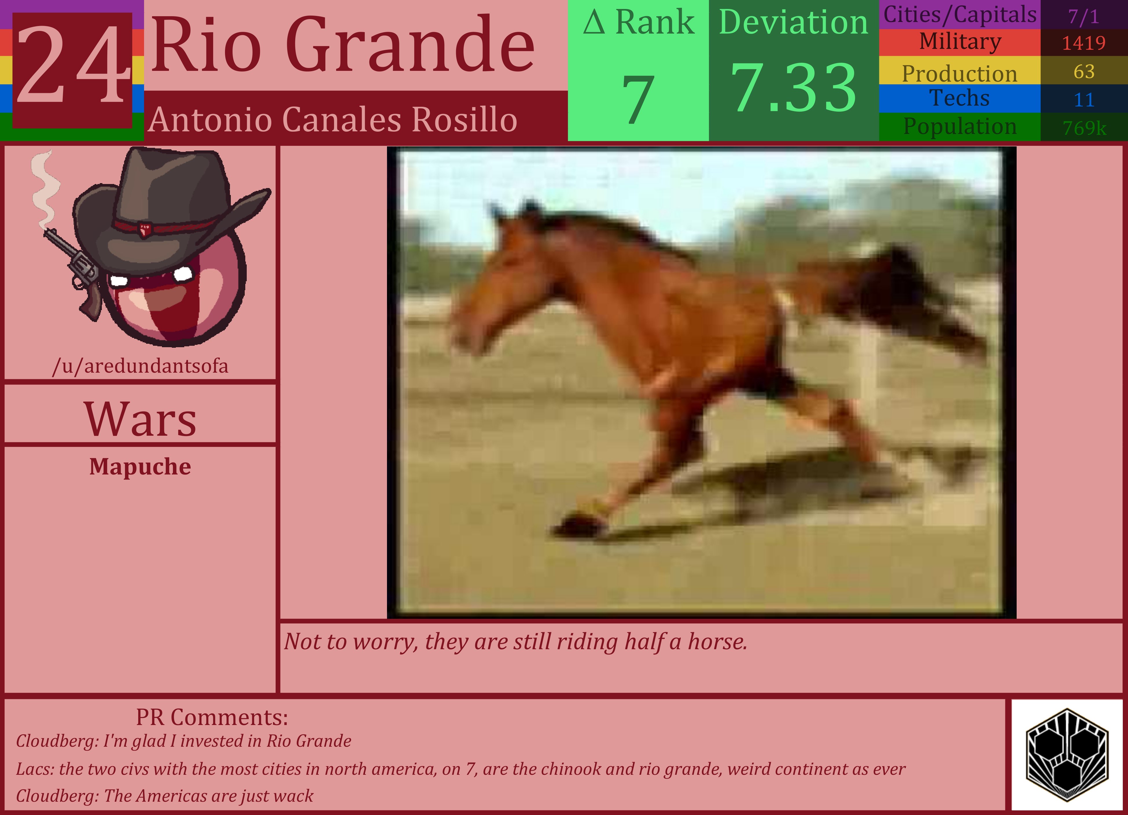 CBR In-Game Screenshot of Rio Grande