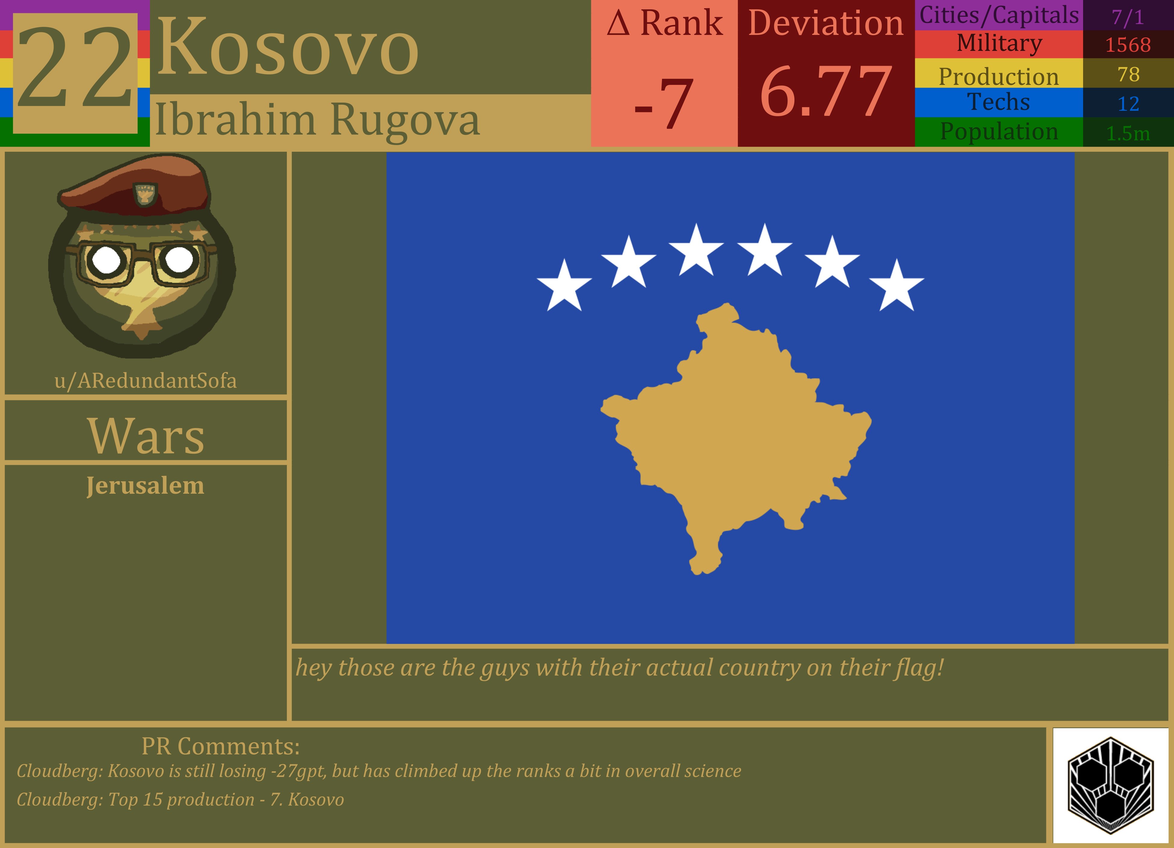 CBR In-Game Screenshot of Kosovo