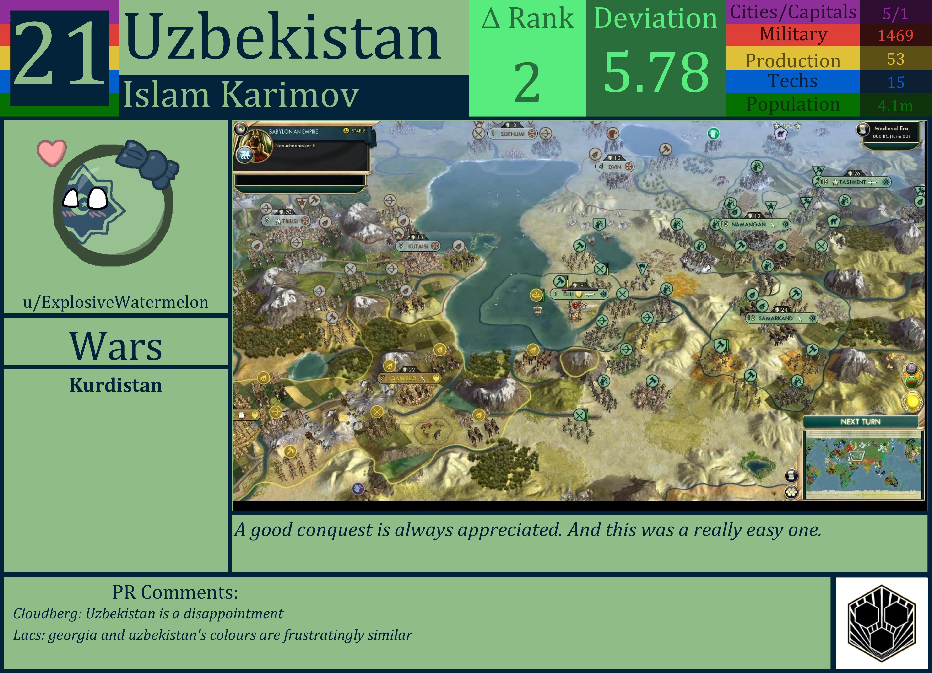 CBR In-Game Screenshot of Uzbekistan