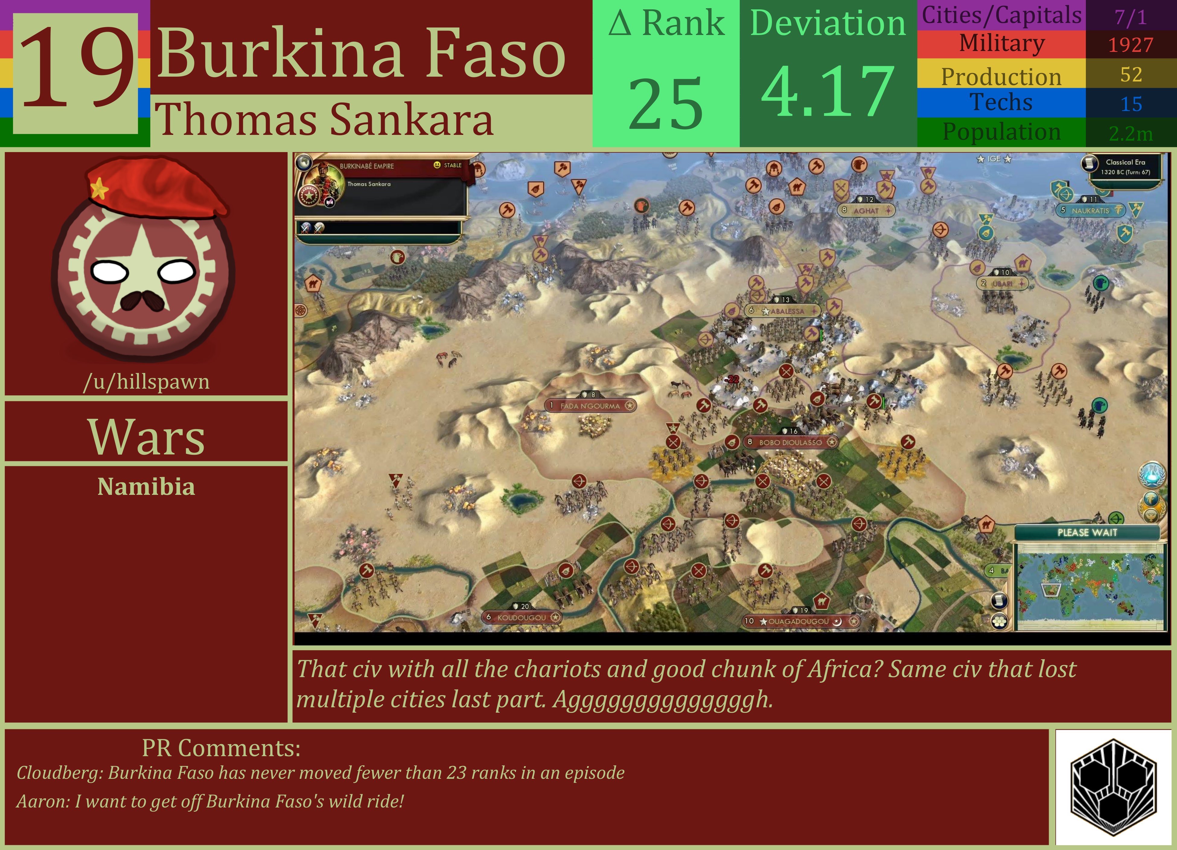 CBR In-Game Screenshot of Burkina Faso
