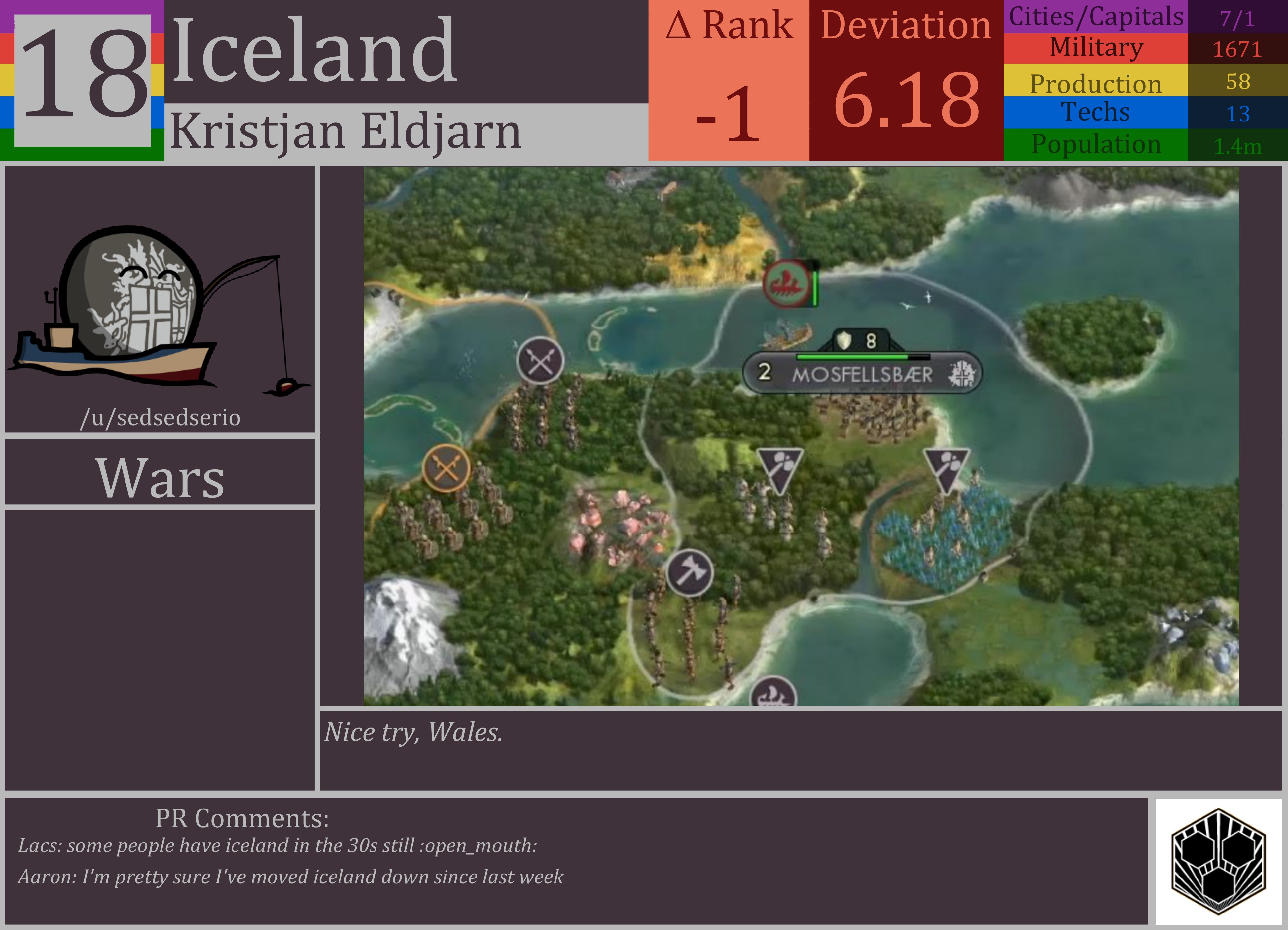 CBR In-Game Screenshot of Iceland