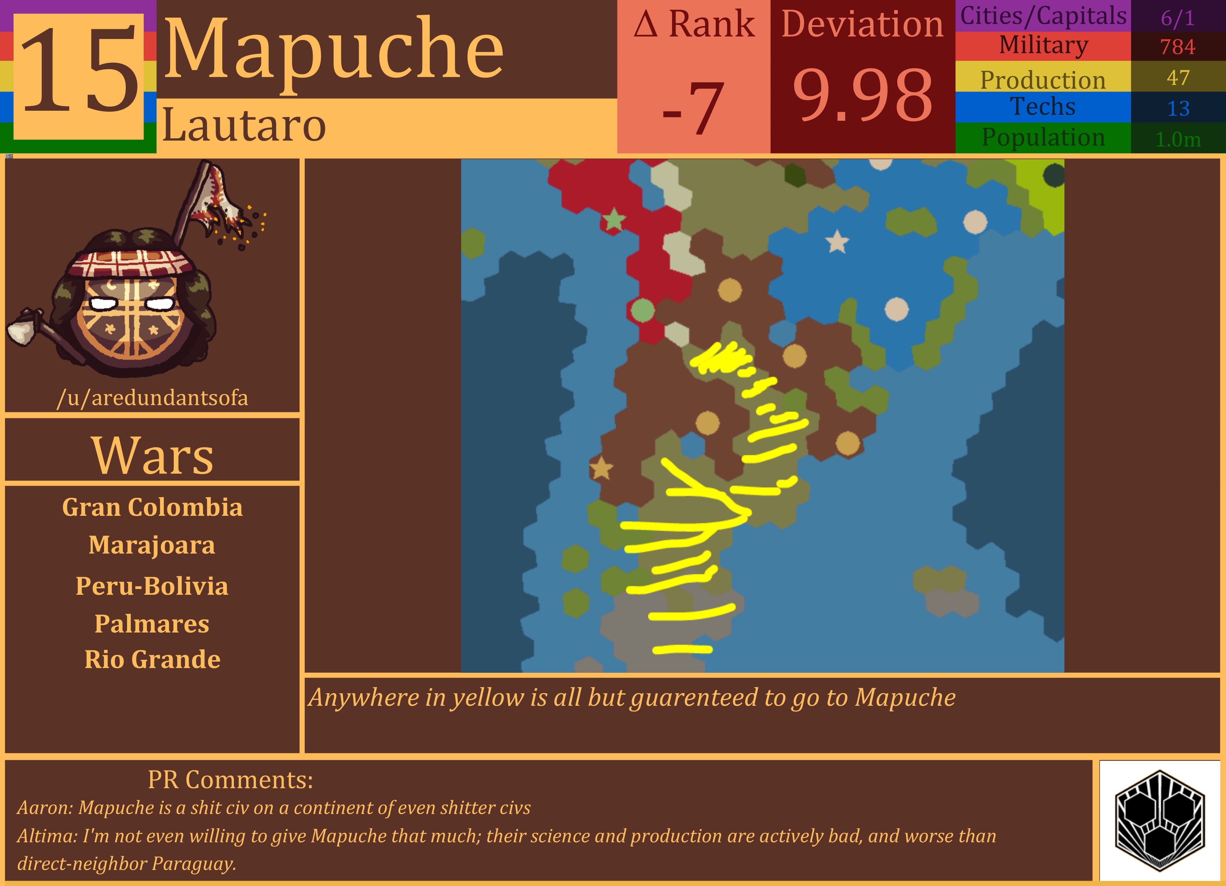 CBR In-Game Screenshot of Mapuche