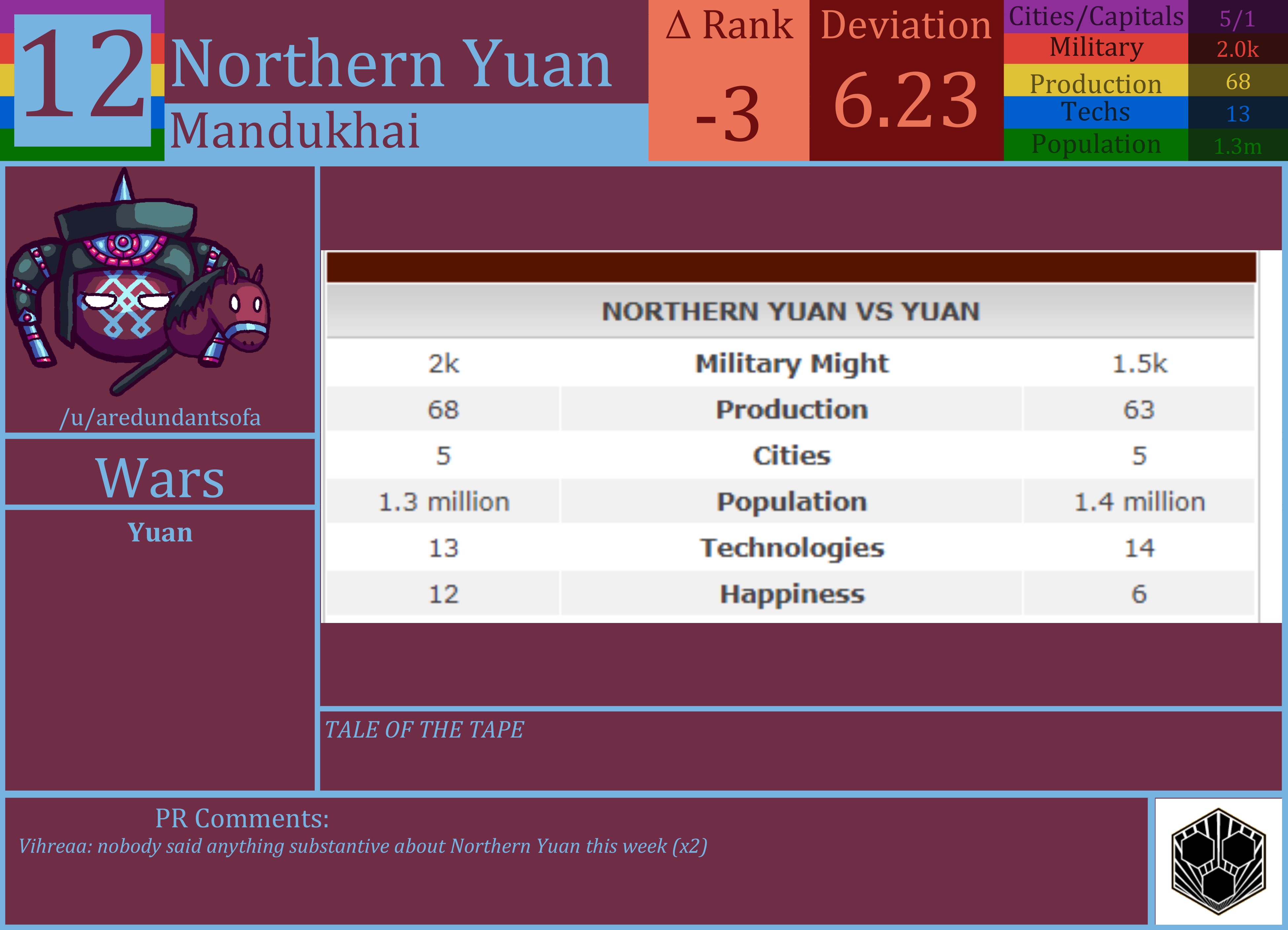 CBR In-Game Screenshot of Northern Yuan