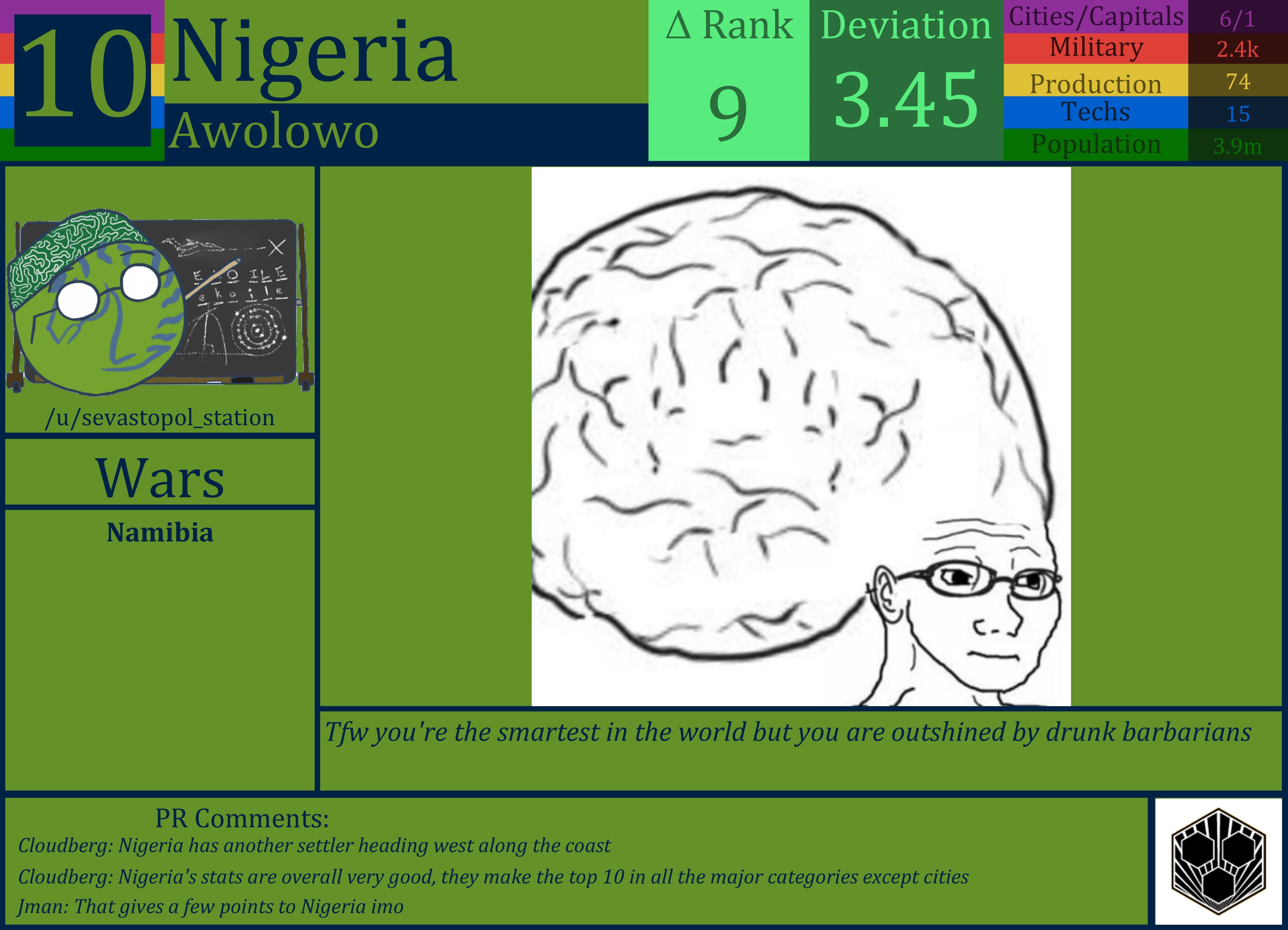 CBR In-Game Screenshot of Nigeria
