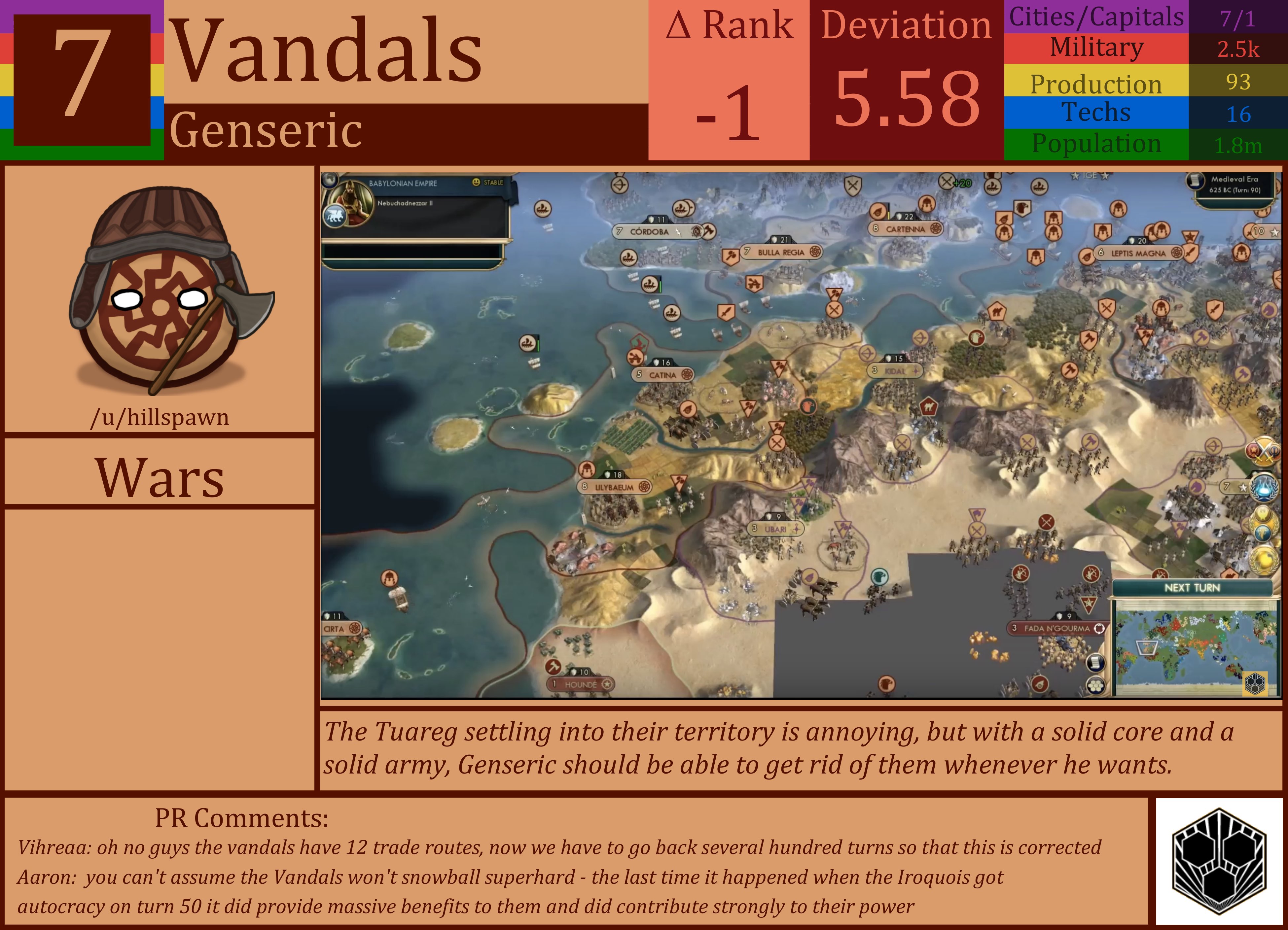 CBR In-Game Screenshot of Vandals