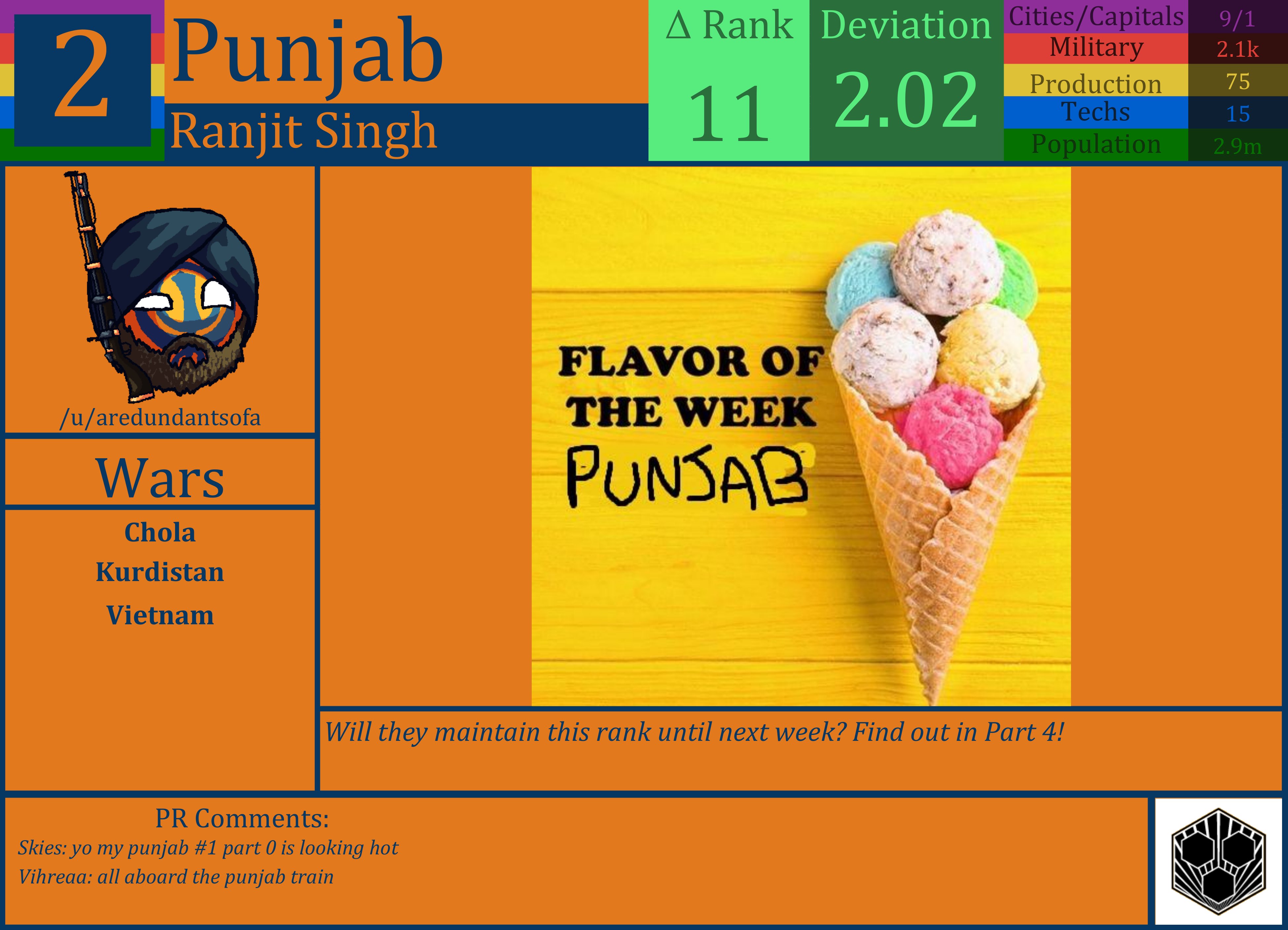 CBR In-Game Screenshot of Punjab