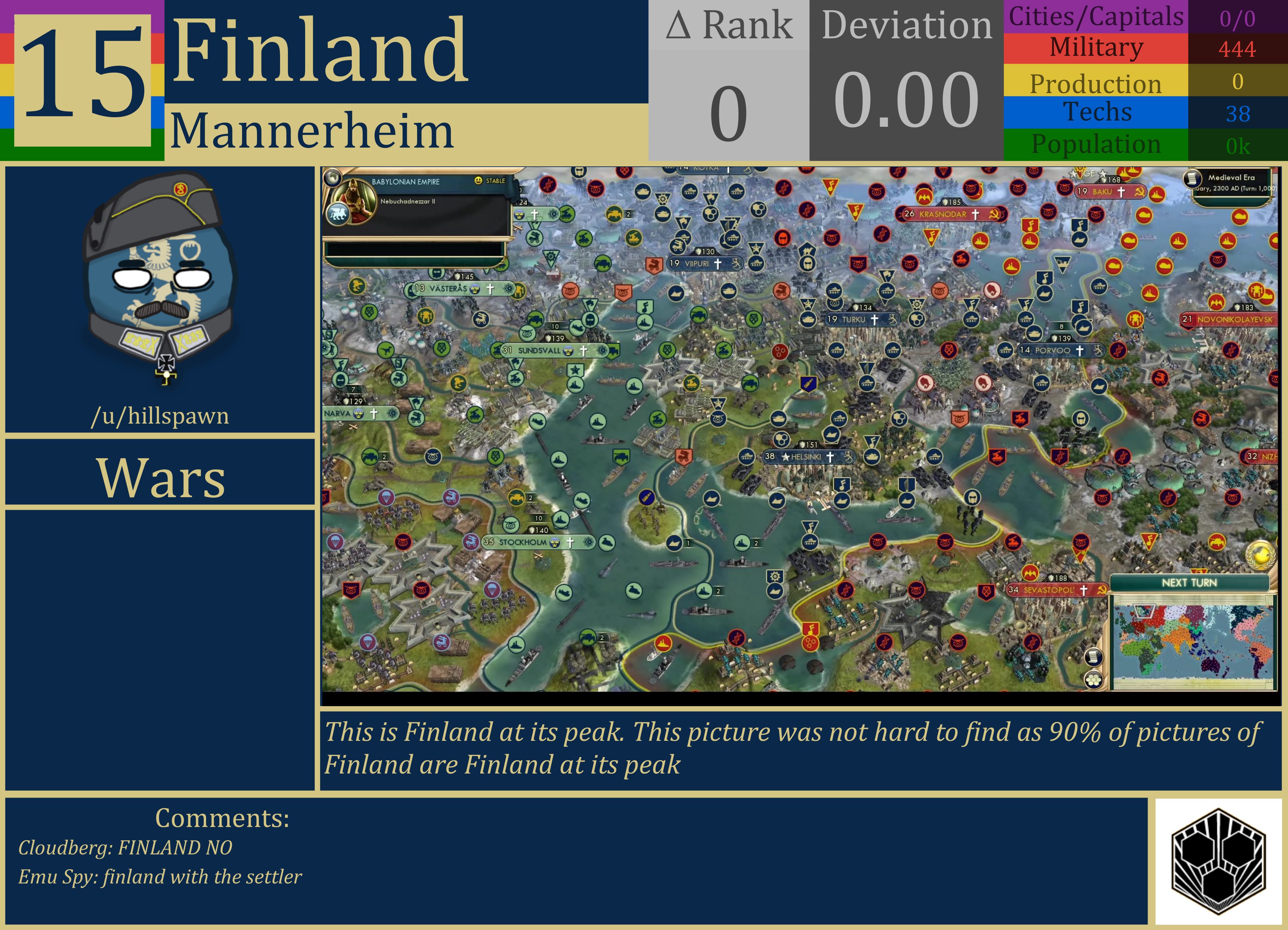 CBR In-Game Screenshot of Finland