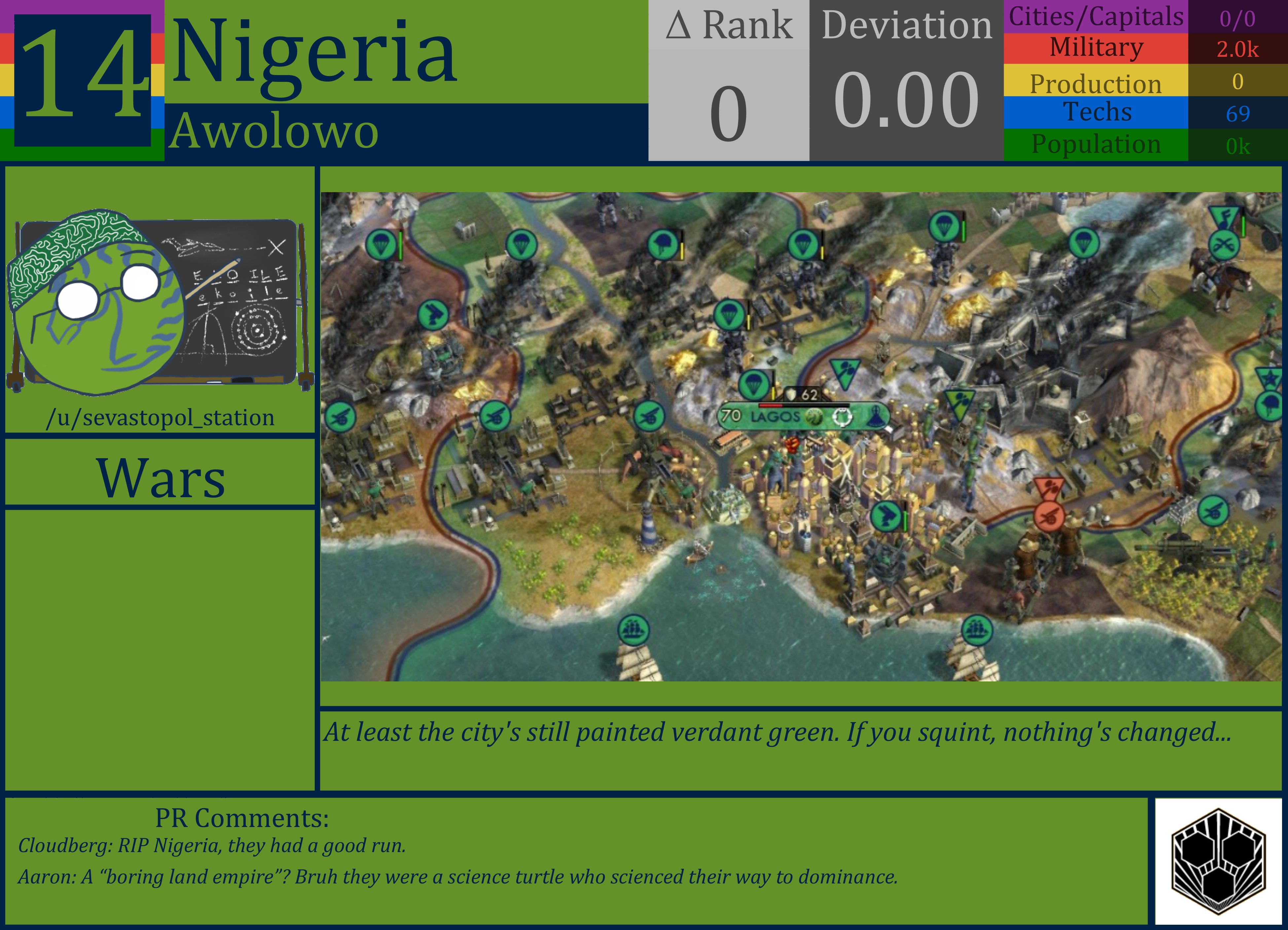 CBR In-Game Screenshot of Nigeria