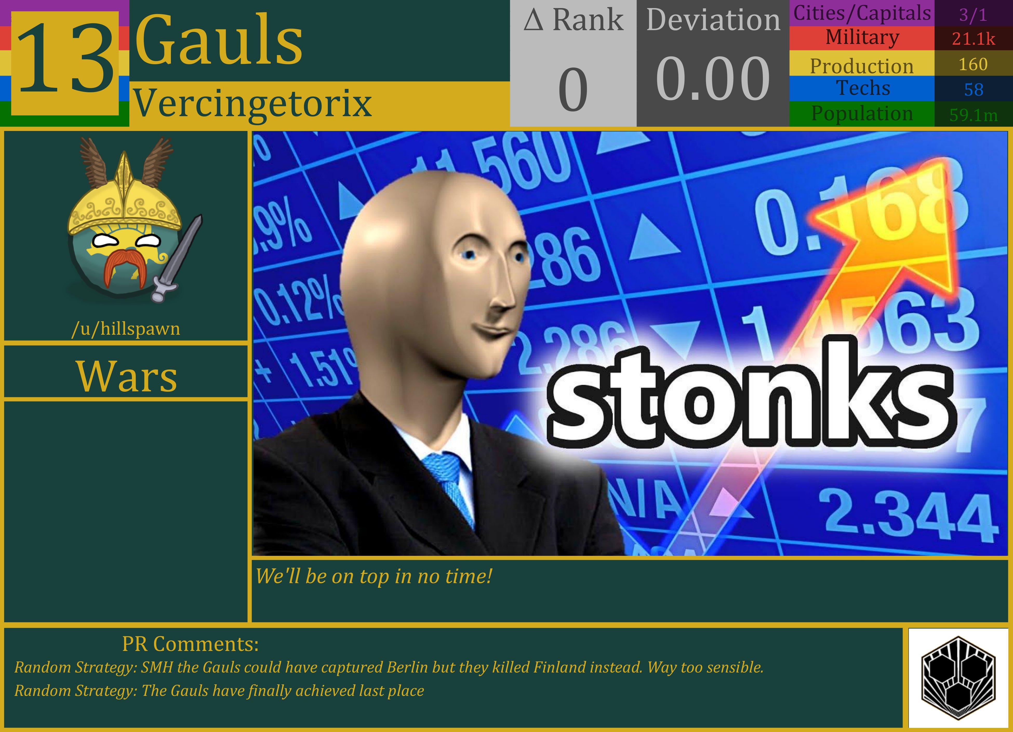 CBR In-Game Screenshot of Gauls