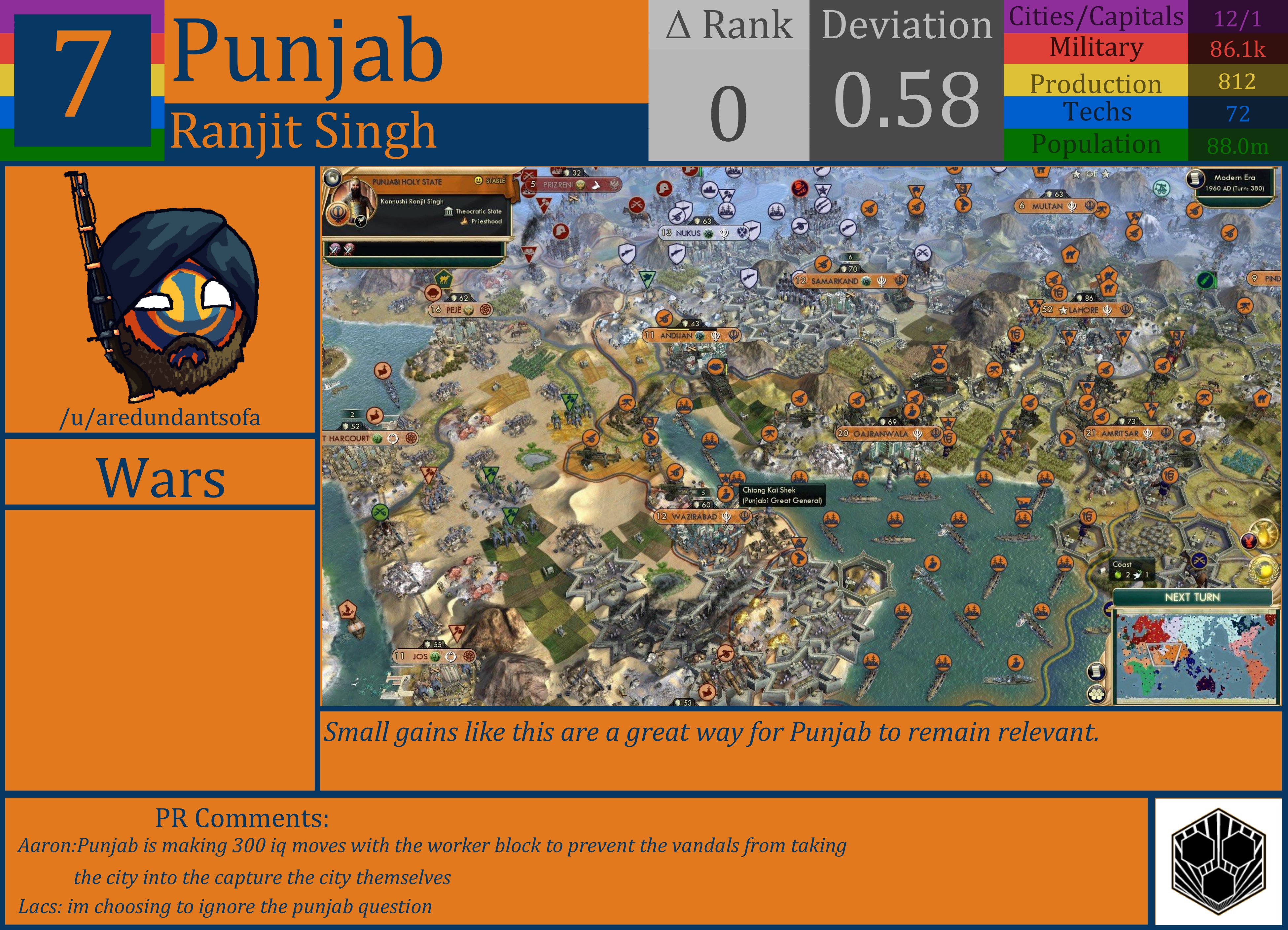CBR In-Game Screenshot of Punjab