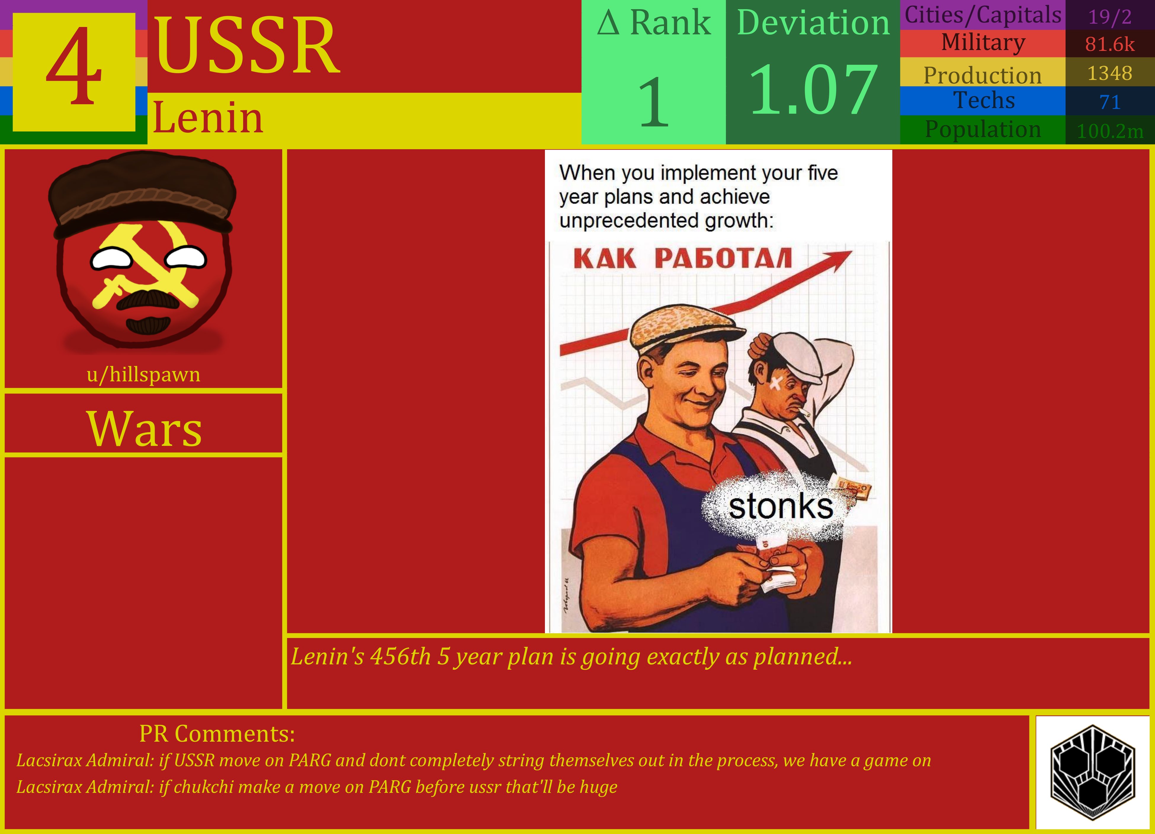 CBR In-Game Screenshot of USSR