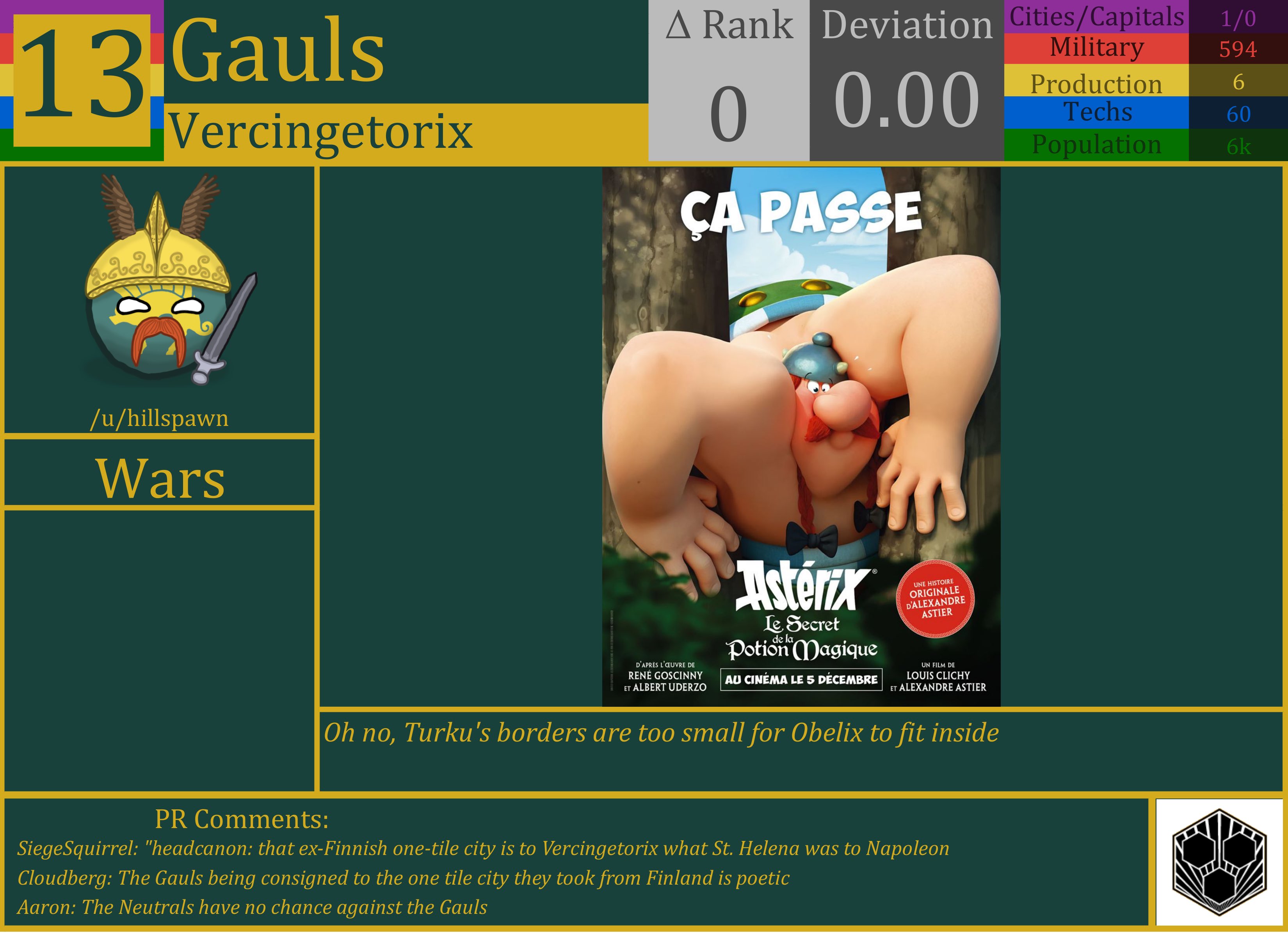 CBR In-Game Screenshot of Gauls