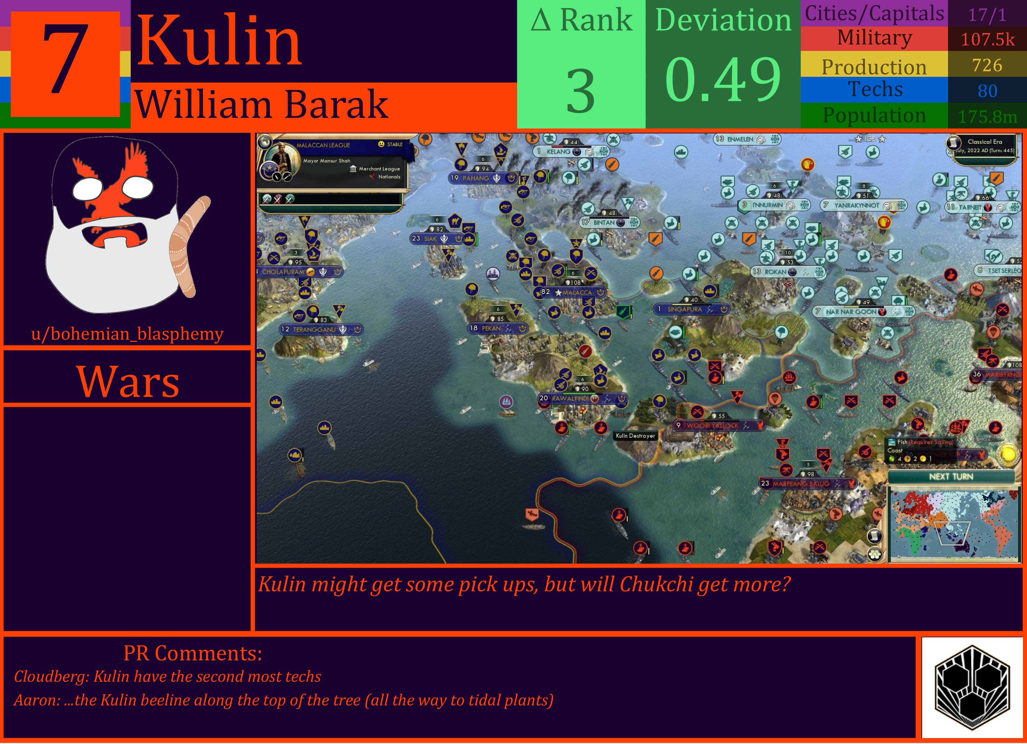 CBR In-Game Screenshot of Kulin