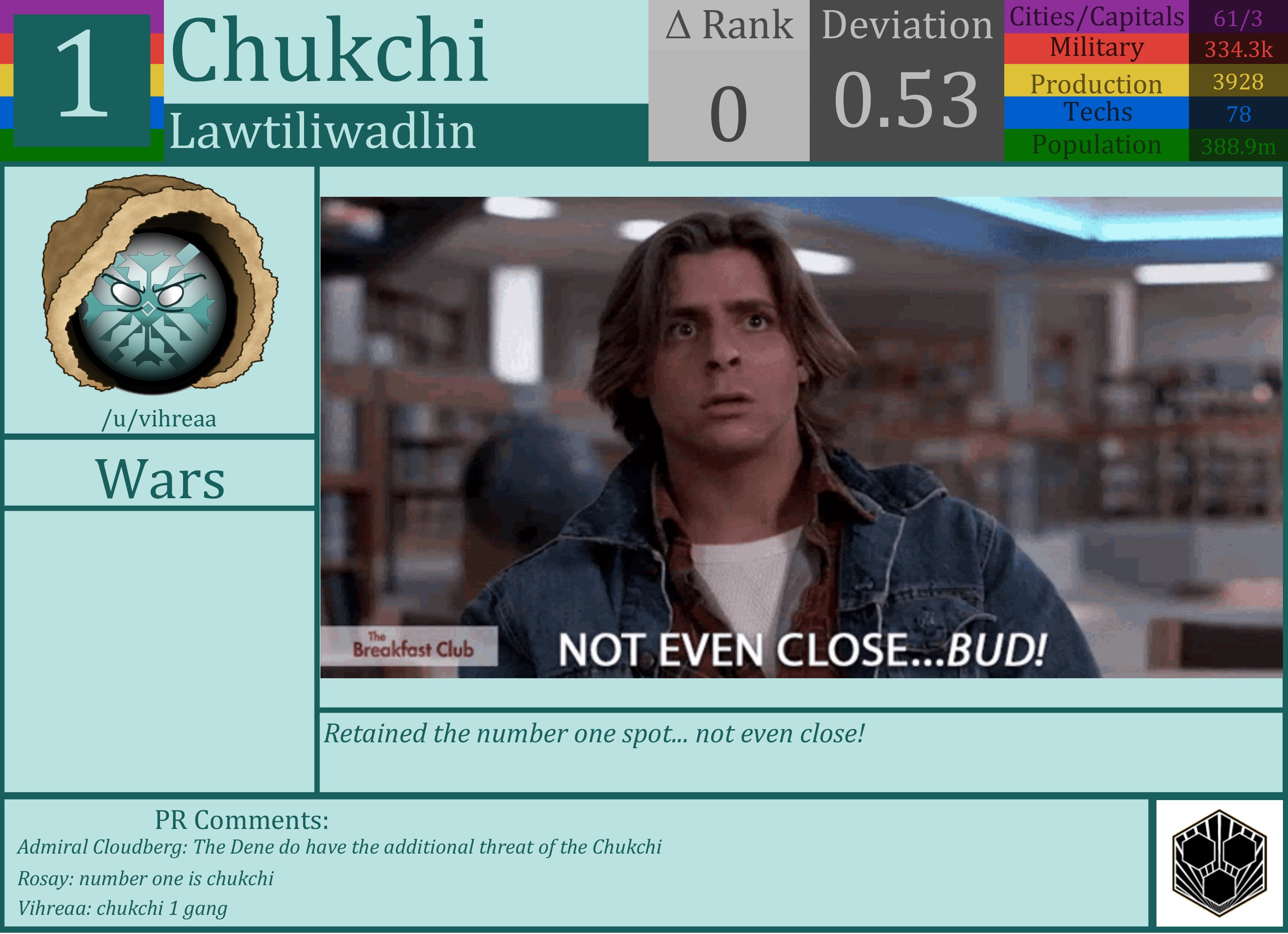 CBR In-Game Screenshot of Chukchi