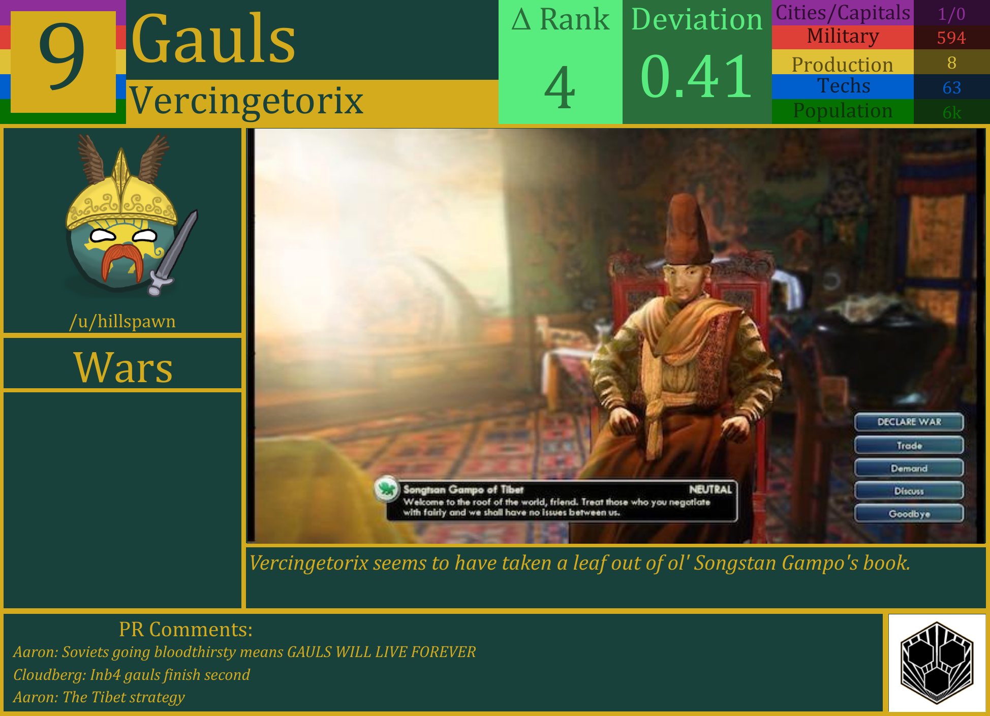 CBR In-Game Screenshot of Gauls
