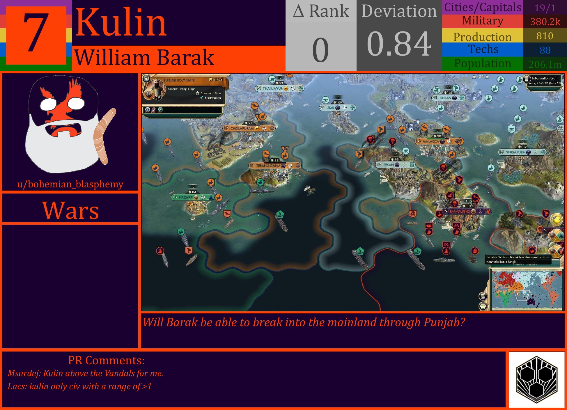 CBR In-Game Screenshot of Kulin