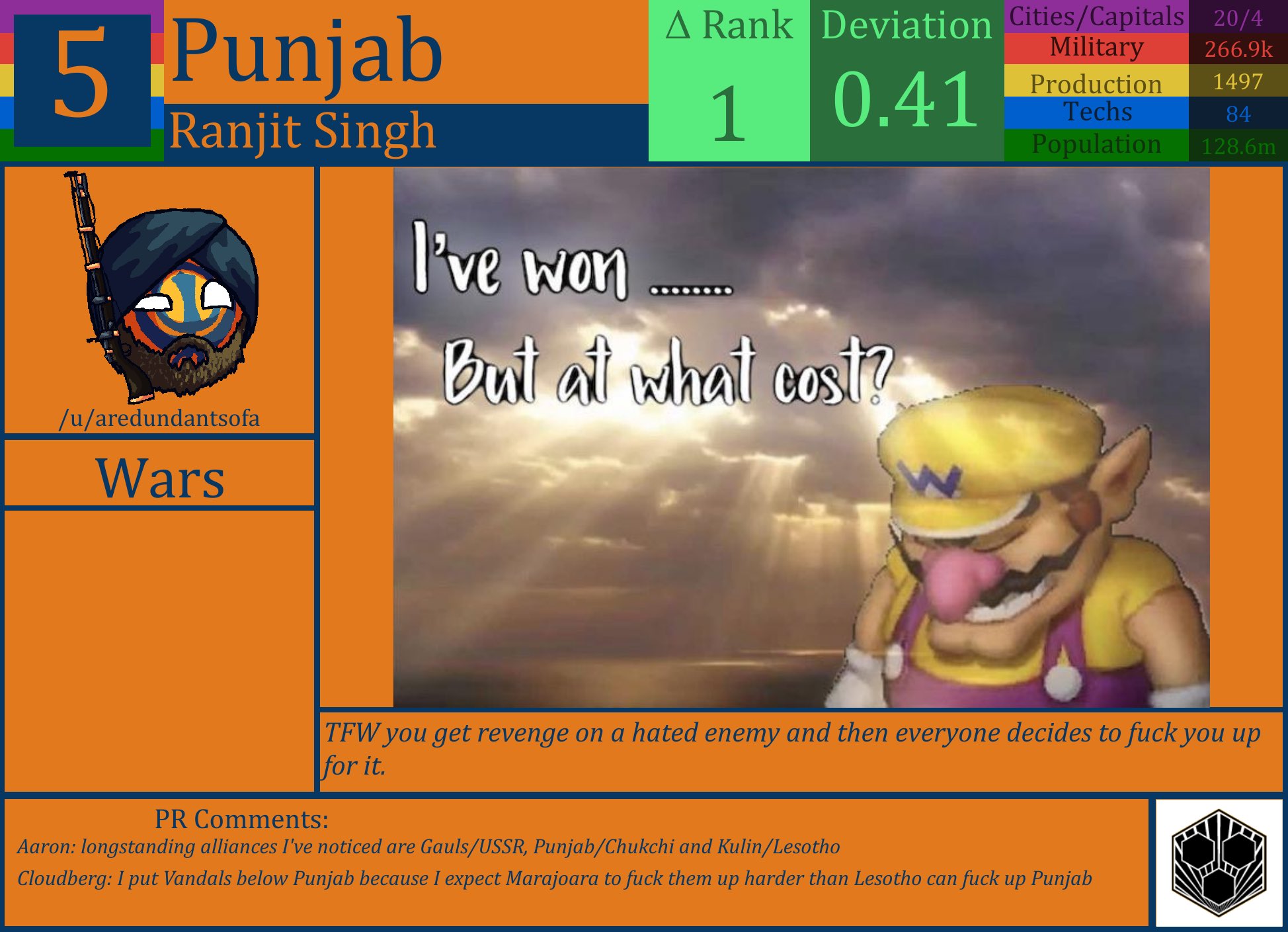 CBR In-Game Screenshot of Punjab