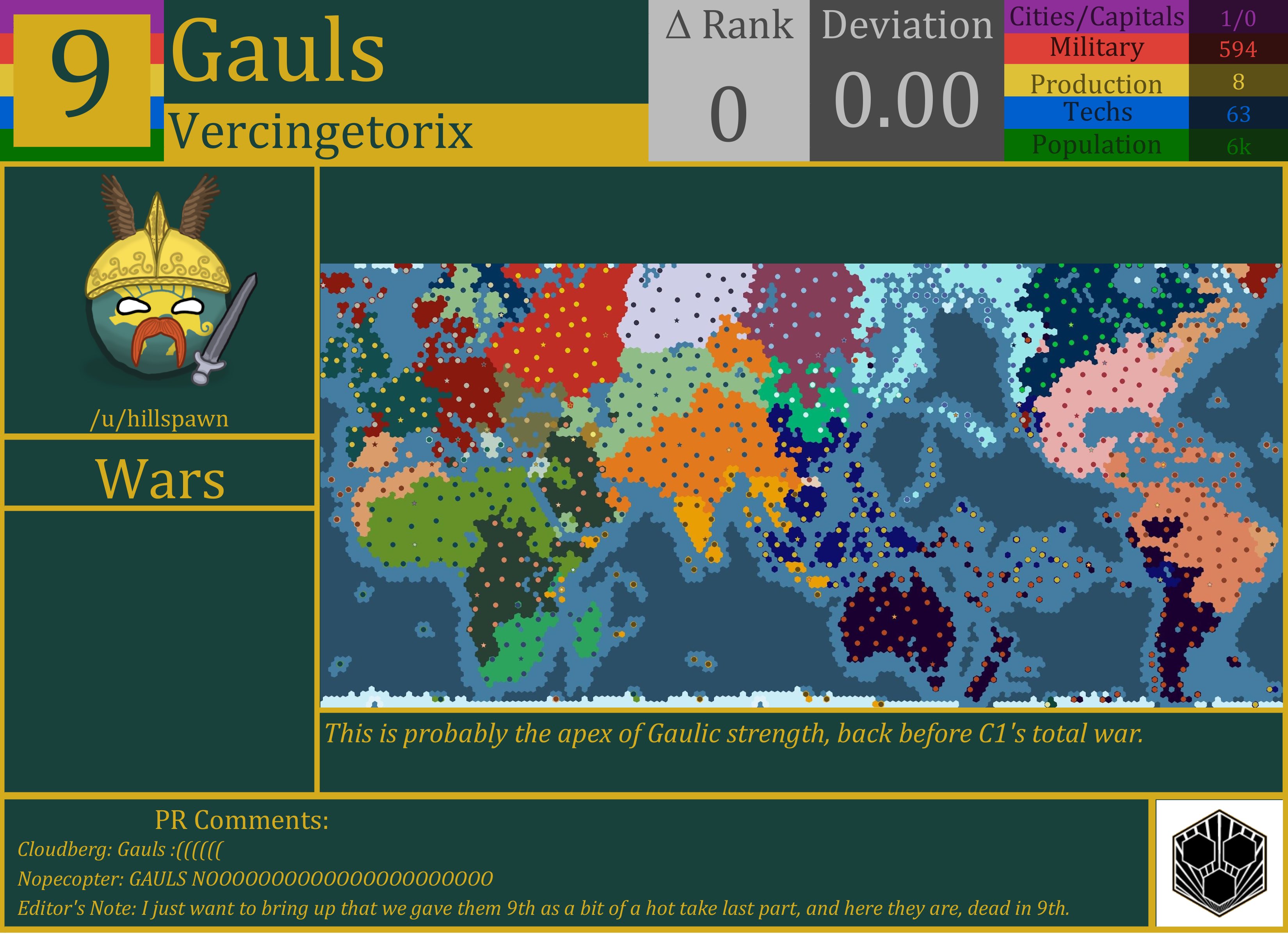 CBR In-Game Screenshot of Gauls