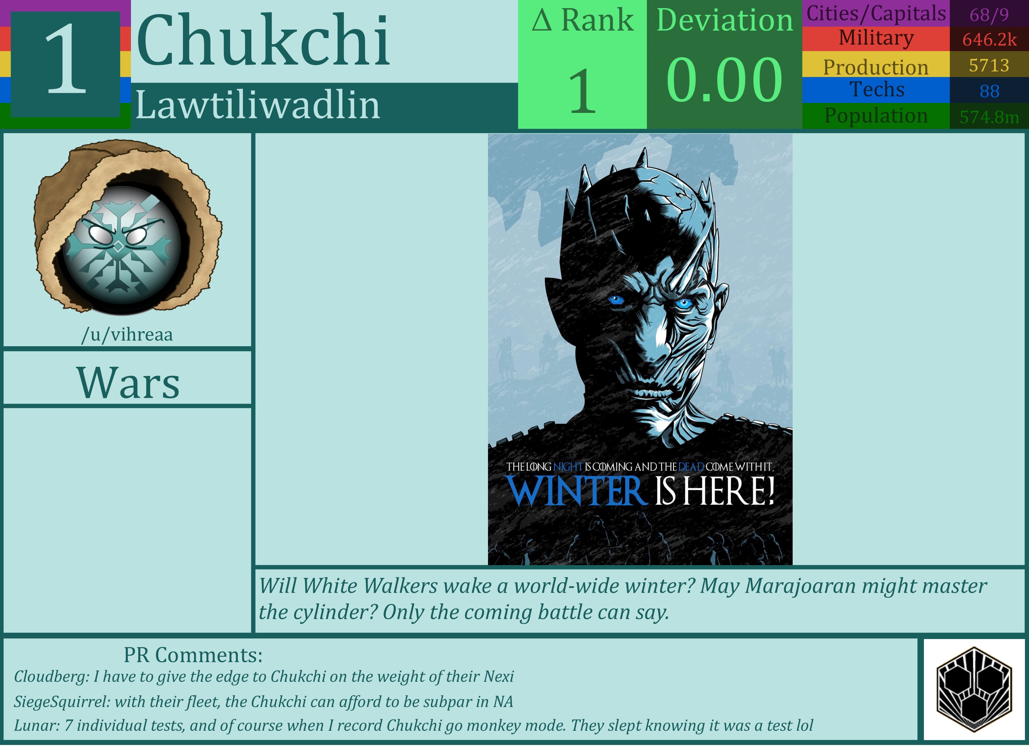 CBR In-Game Screenshot of Chukchi