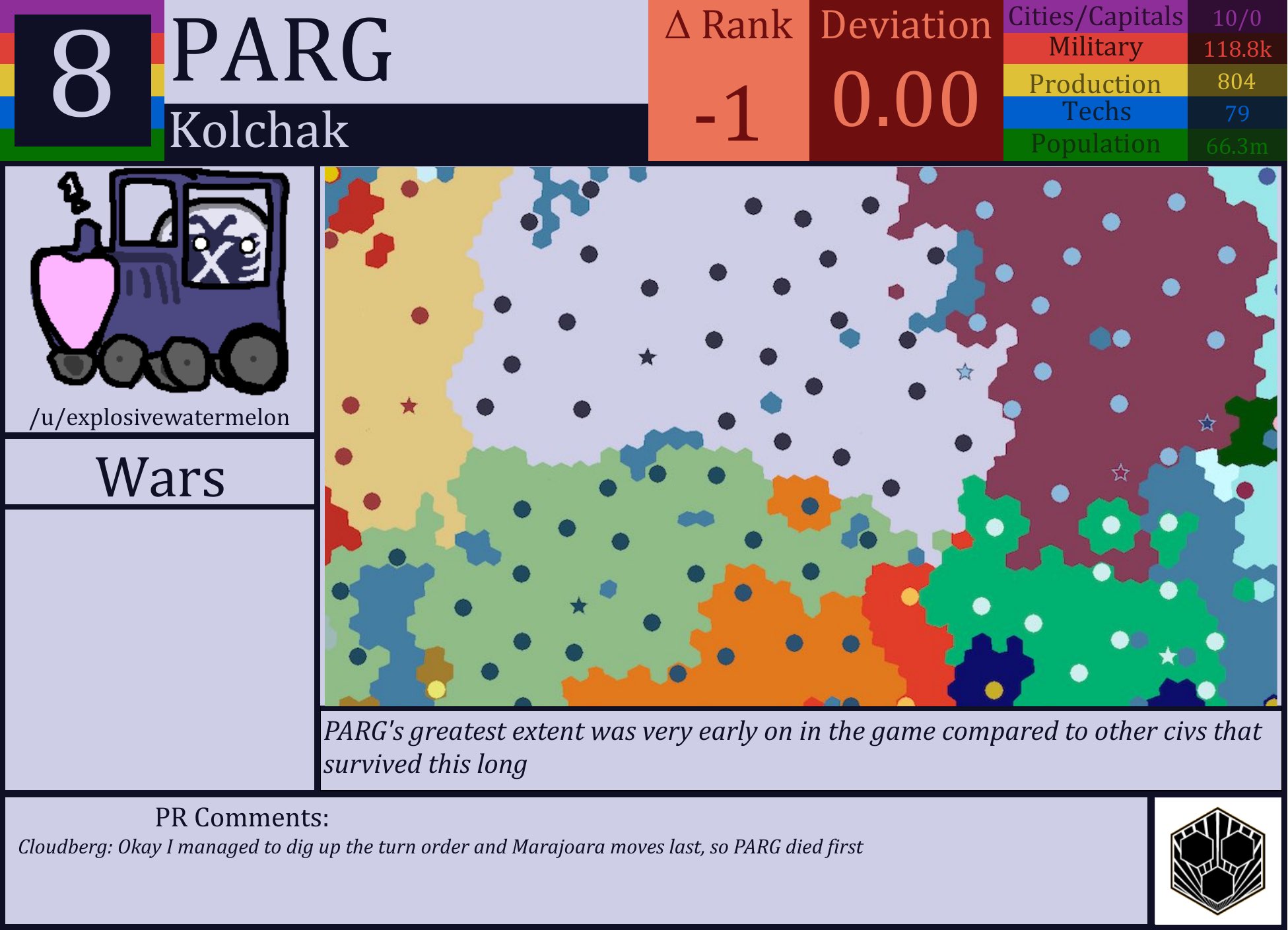 CBR In-Game Screenshot of PARG