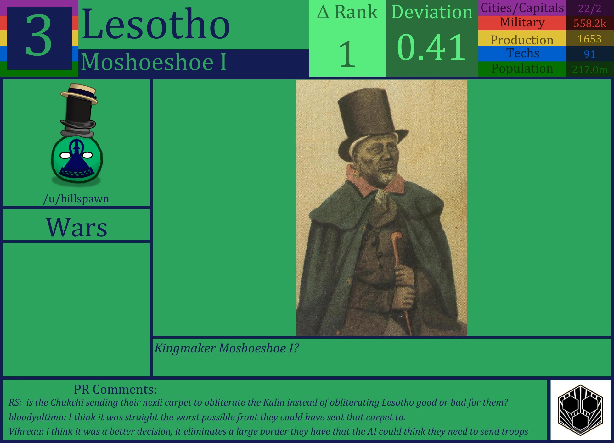 CBR In-Game Screenshot of Lesotho
