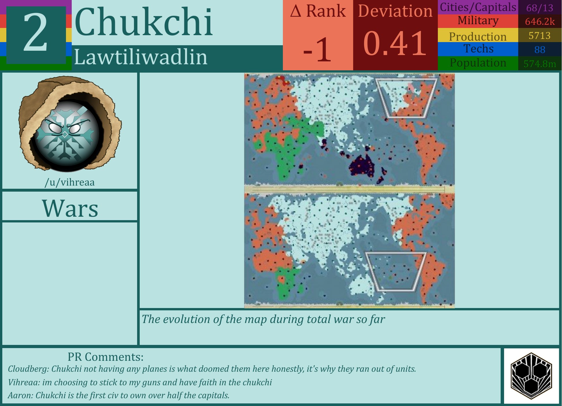 CBR In-Game Screenshot of Chukchi