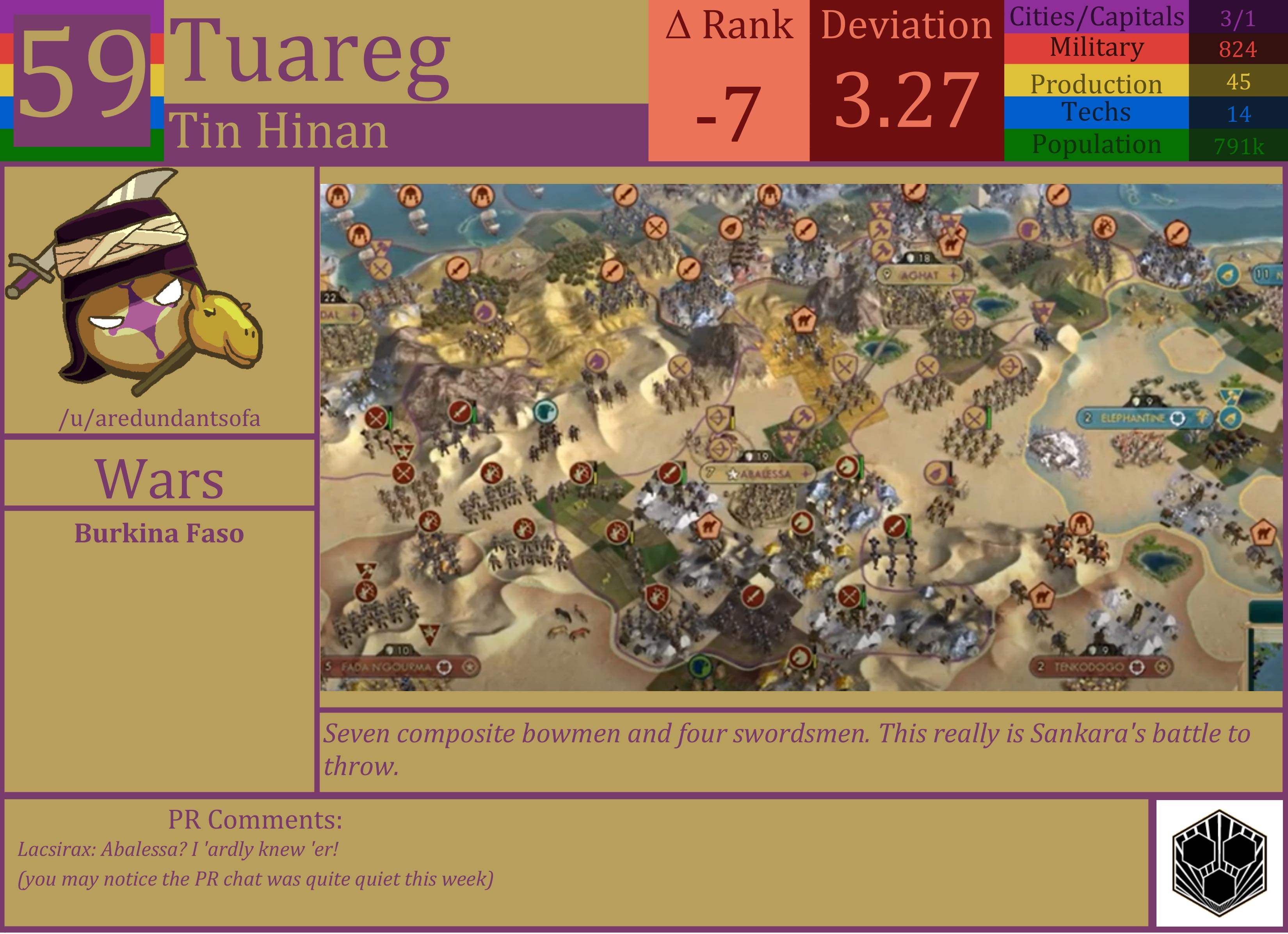 CBR In-Game Screenshot of The Tuareg
