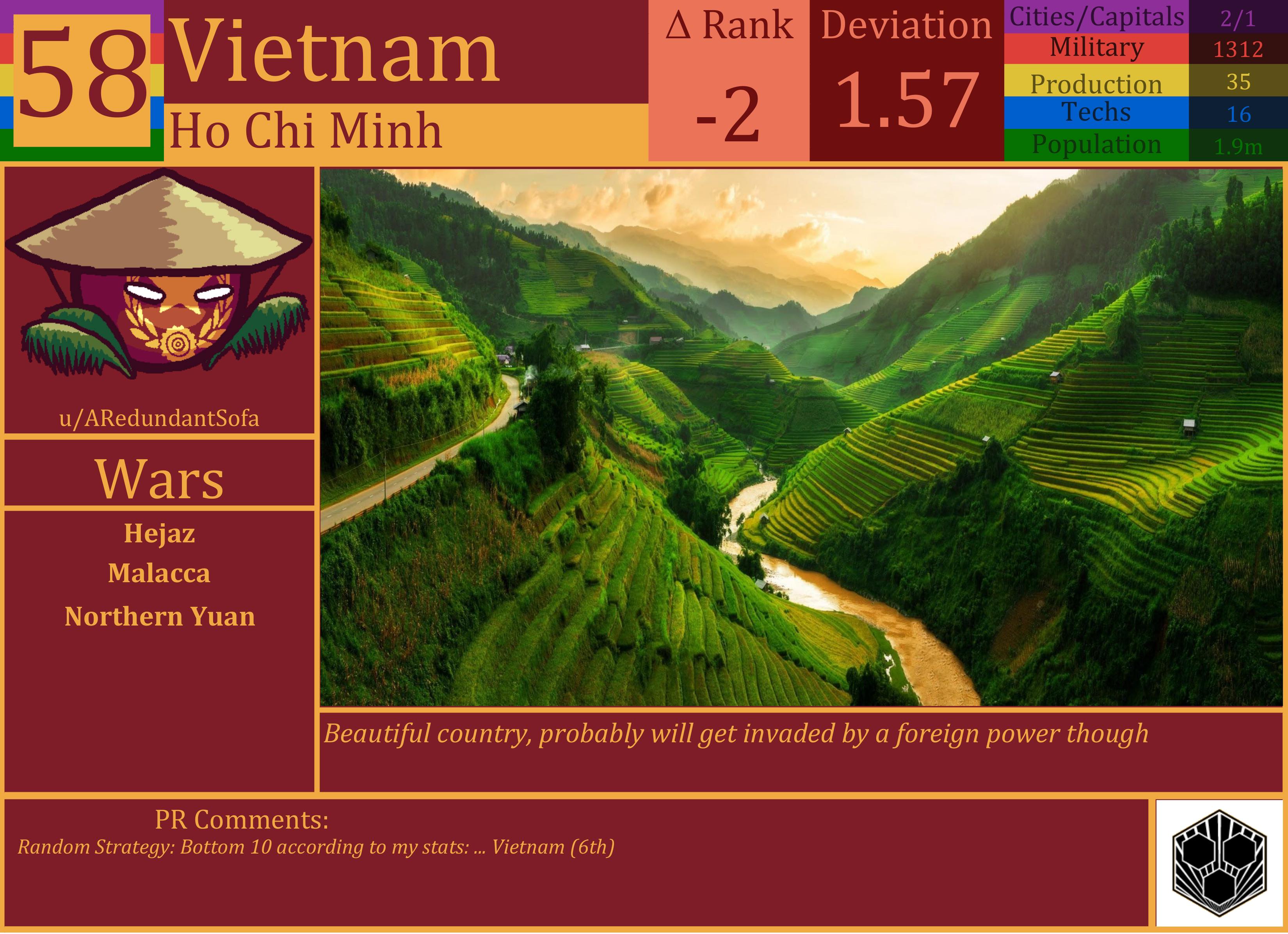 CBR In-Game Screenshot of Vietnam