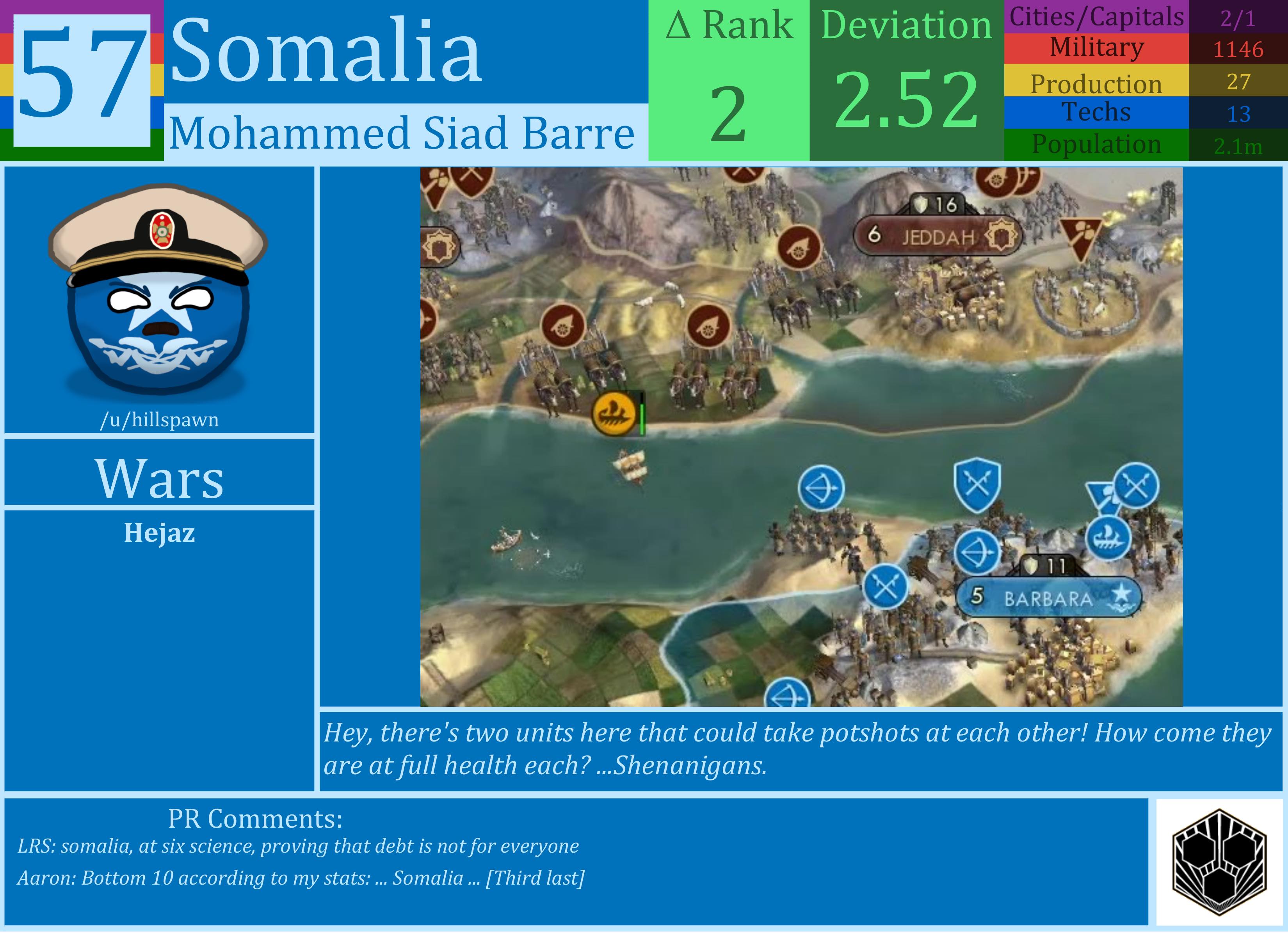 CBR In-Game Screenshot of Somalia