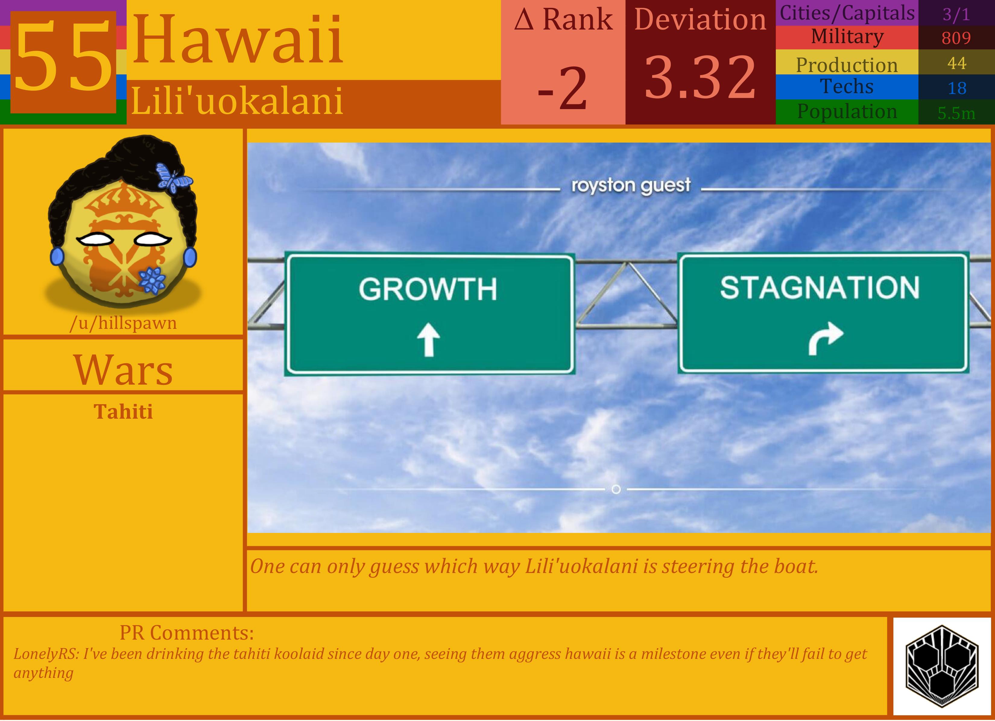 CBR In-Game Screenshot of Hawaii