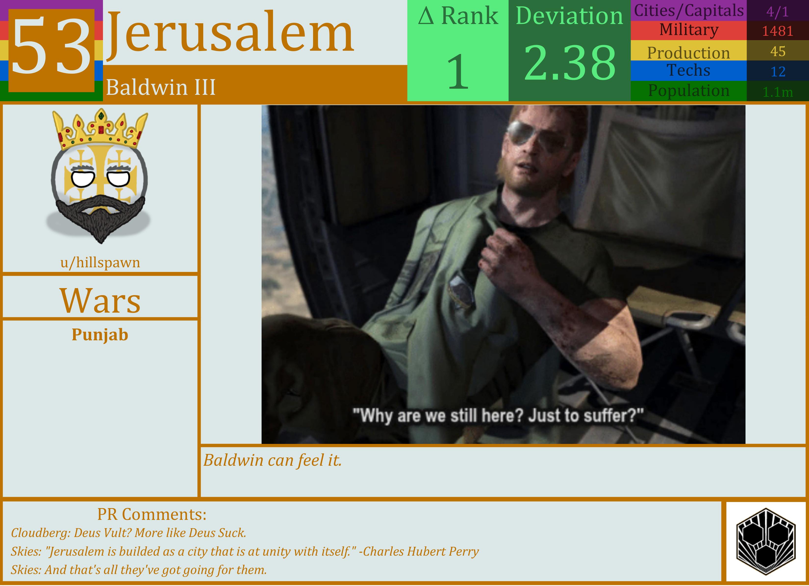 CBR In-Game Screenshot of Jerusalem