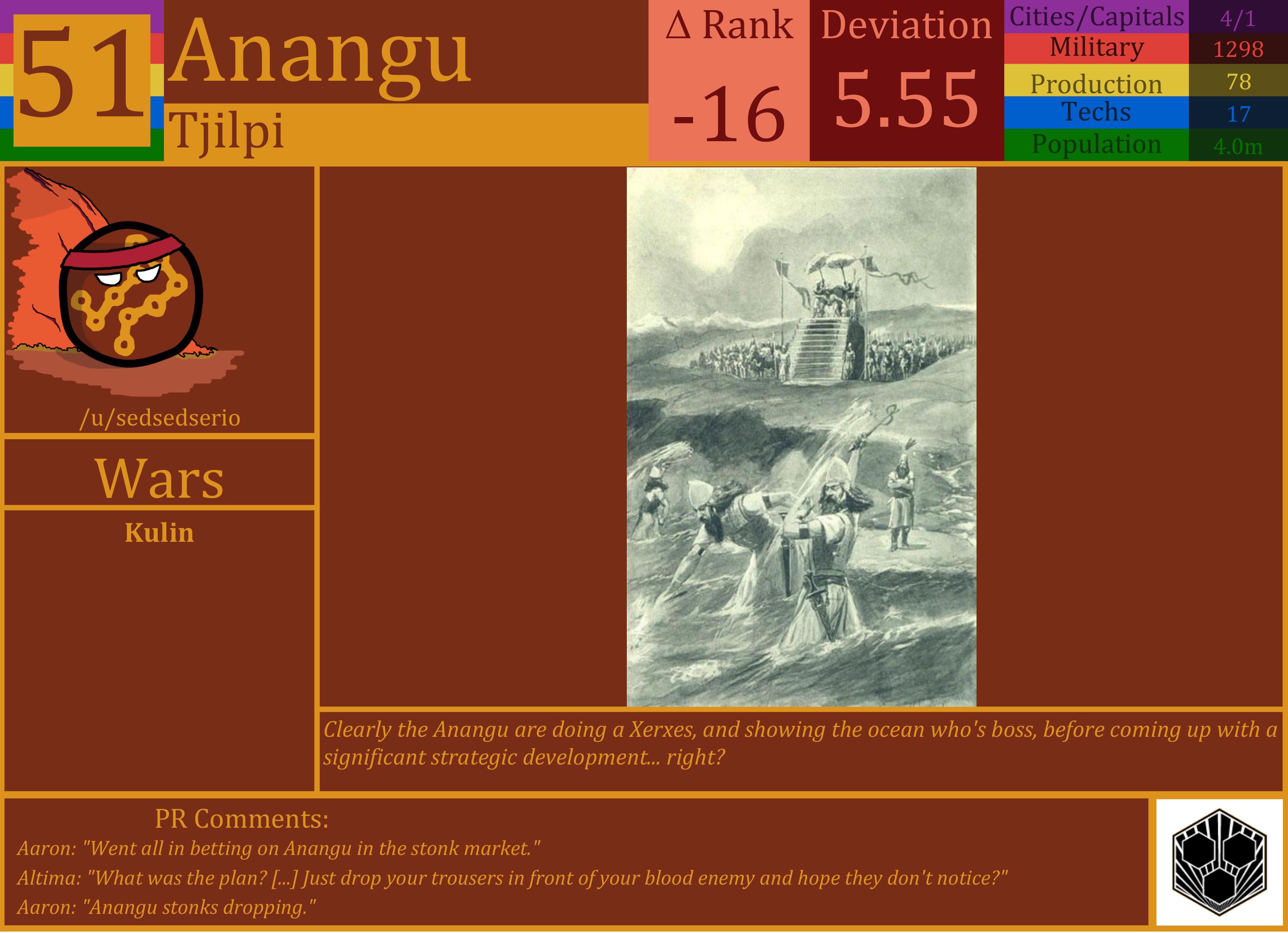 CBR In-Game Screenshot of Anangu