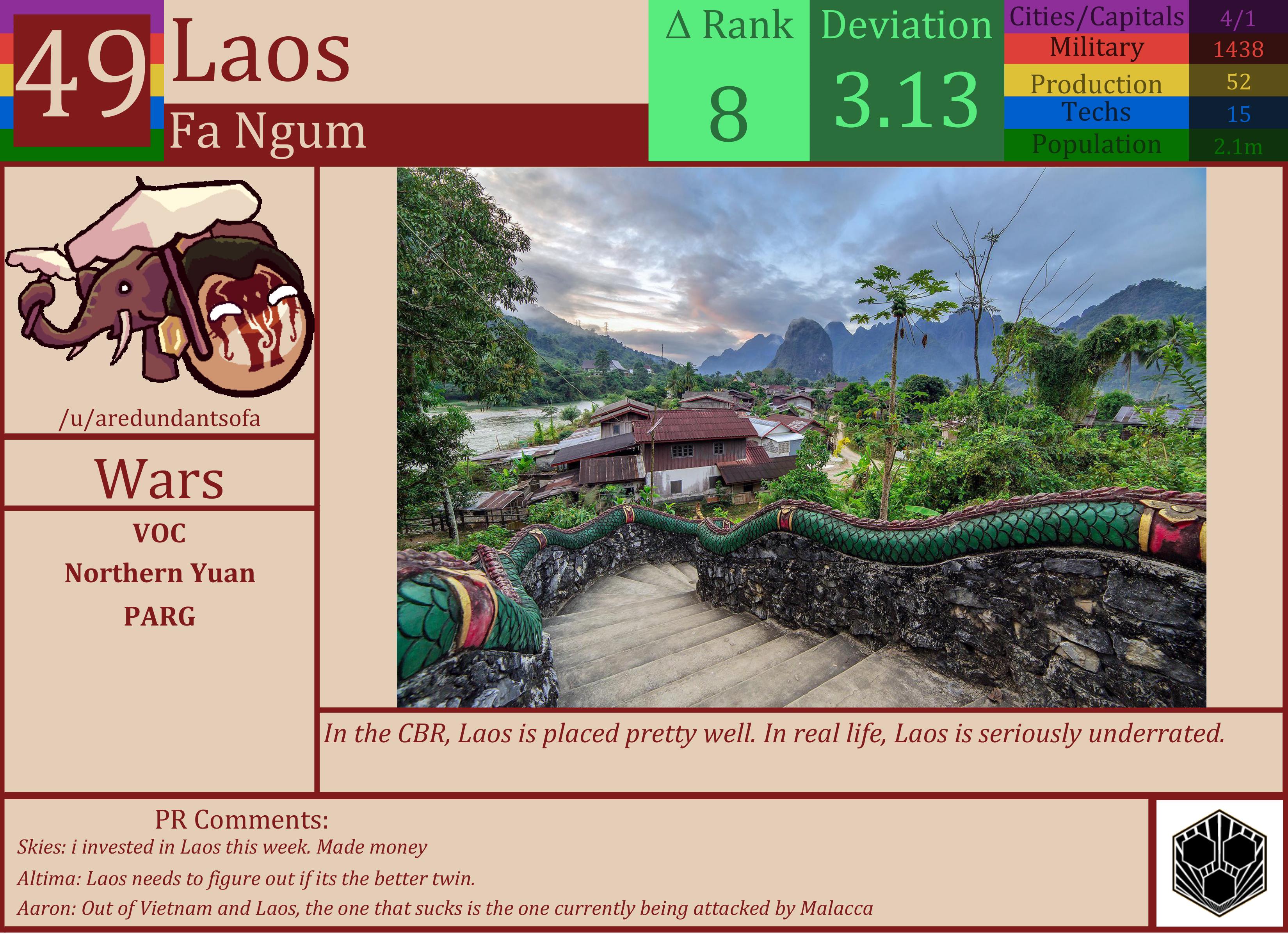 CBR In-Game Screenshot of Laos