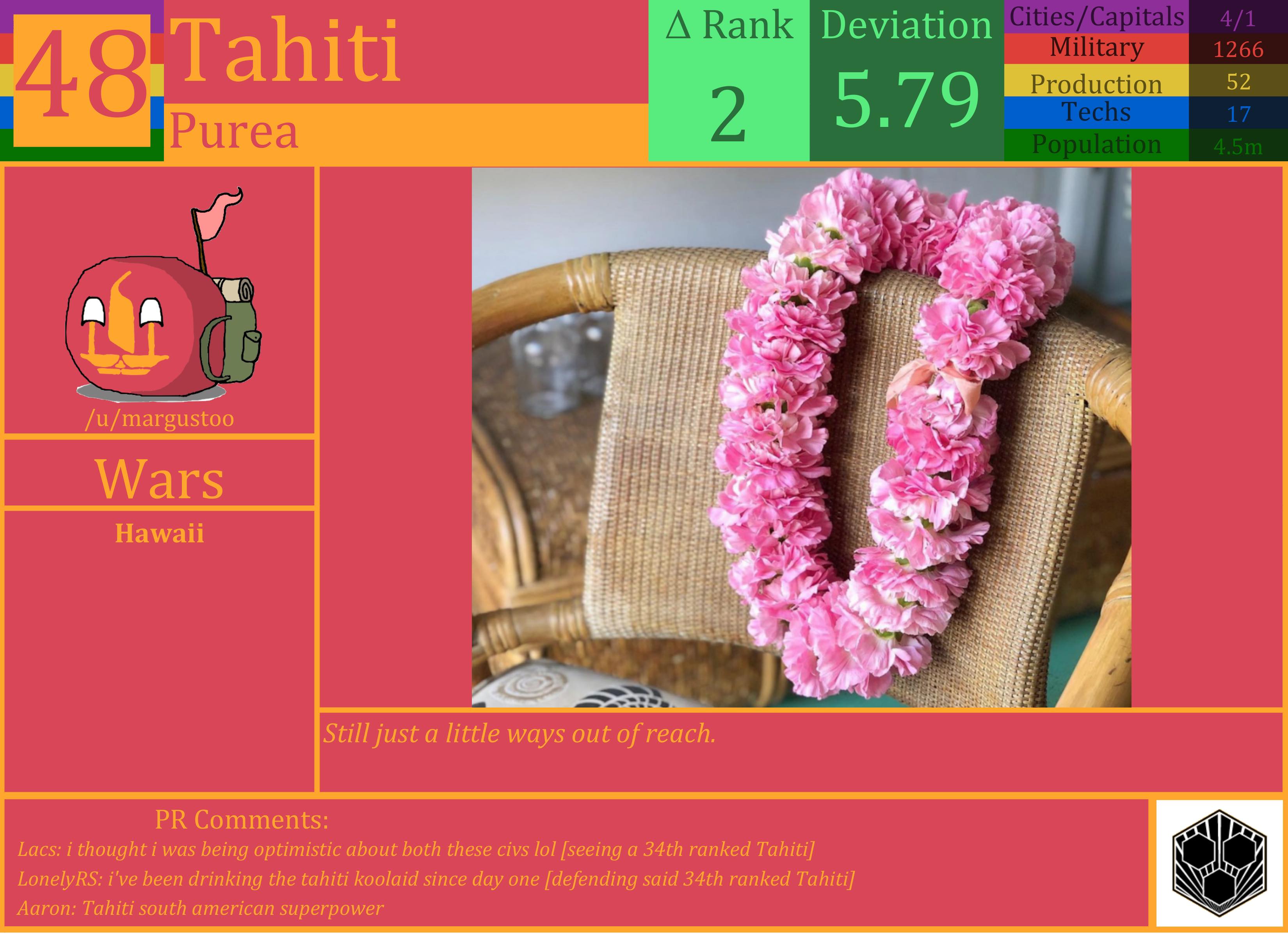 CBR In-Game Screenshot of Tahiti