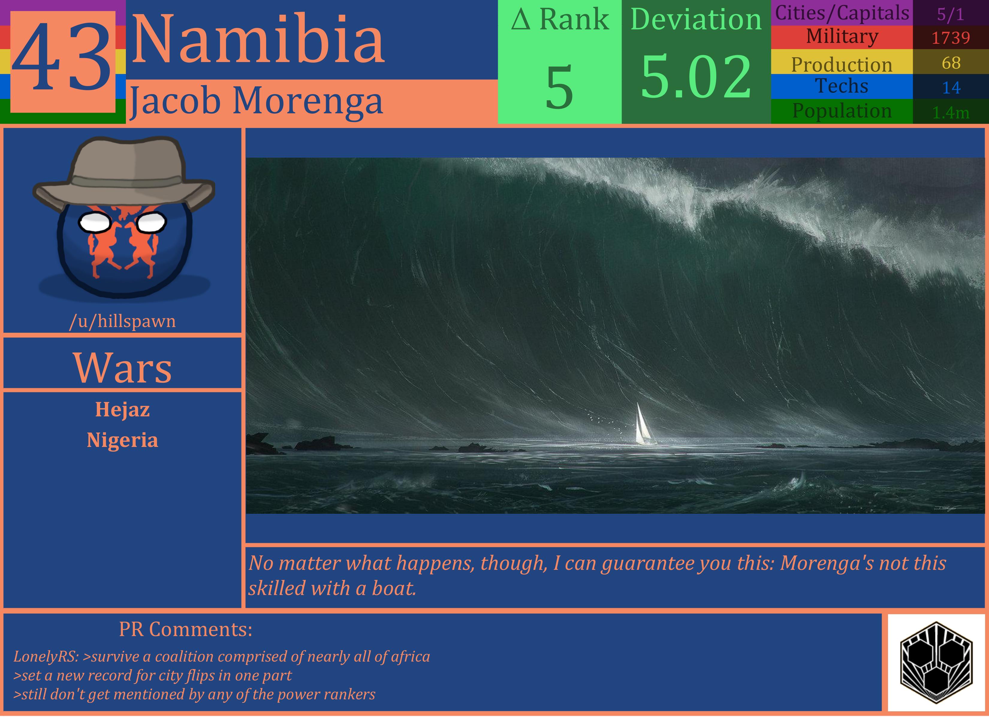CBR In-Game Screenshot of Namibia