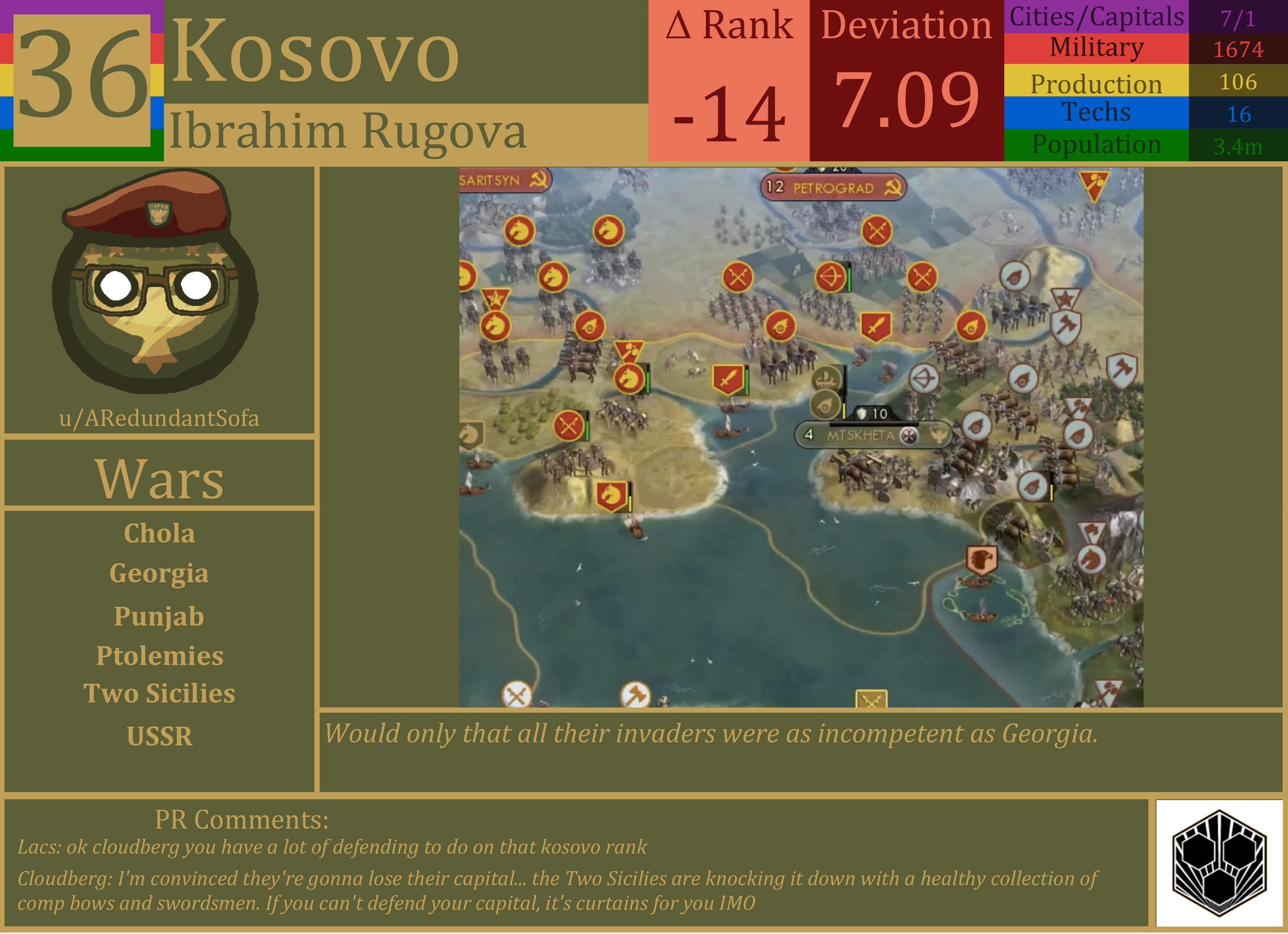 CBR In-Game Screenshot of Kosovo