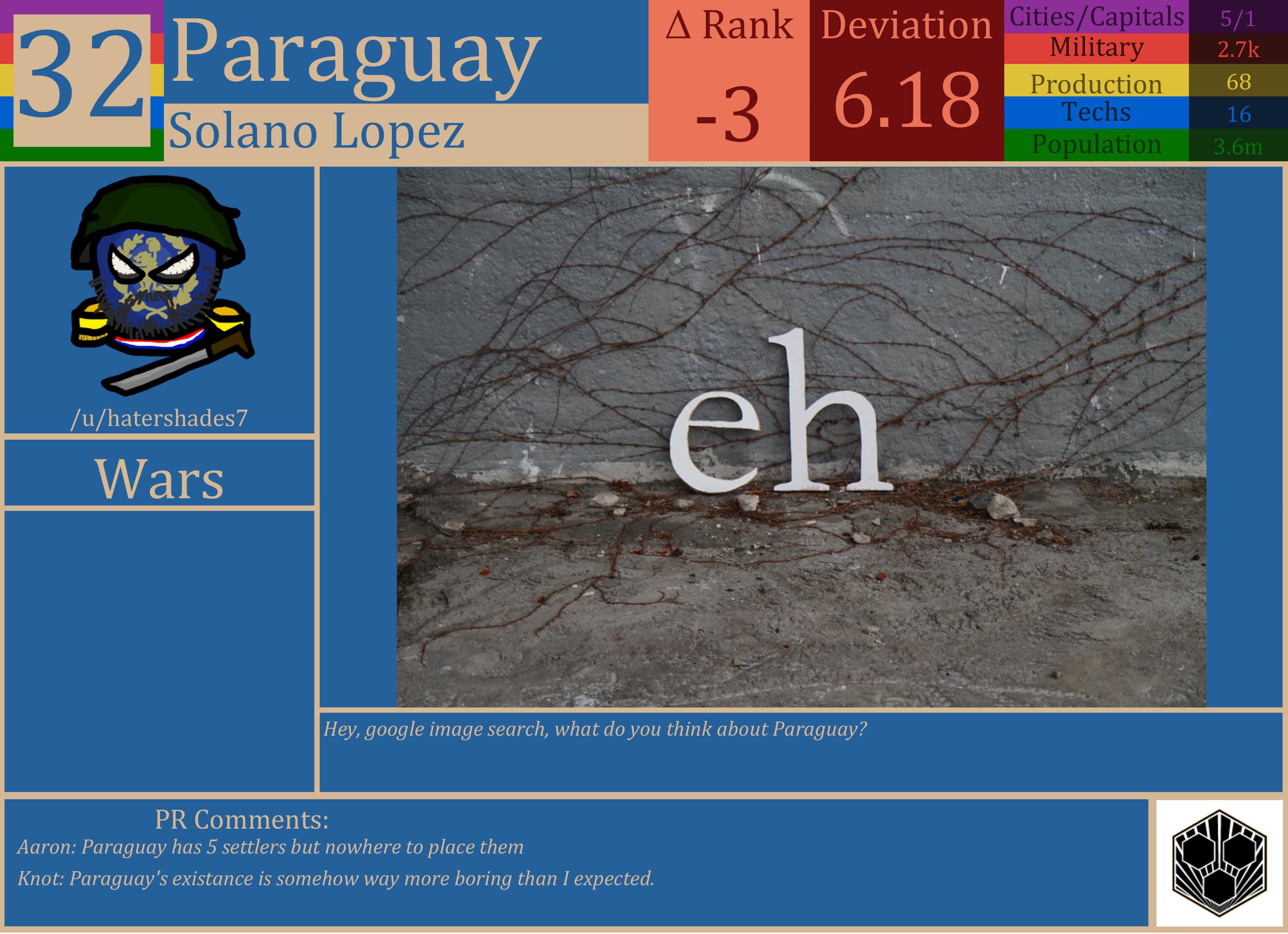 CBR In-Game Screenshot of Paraguay