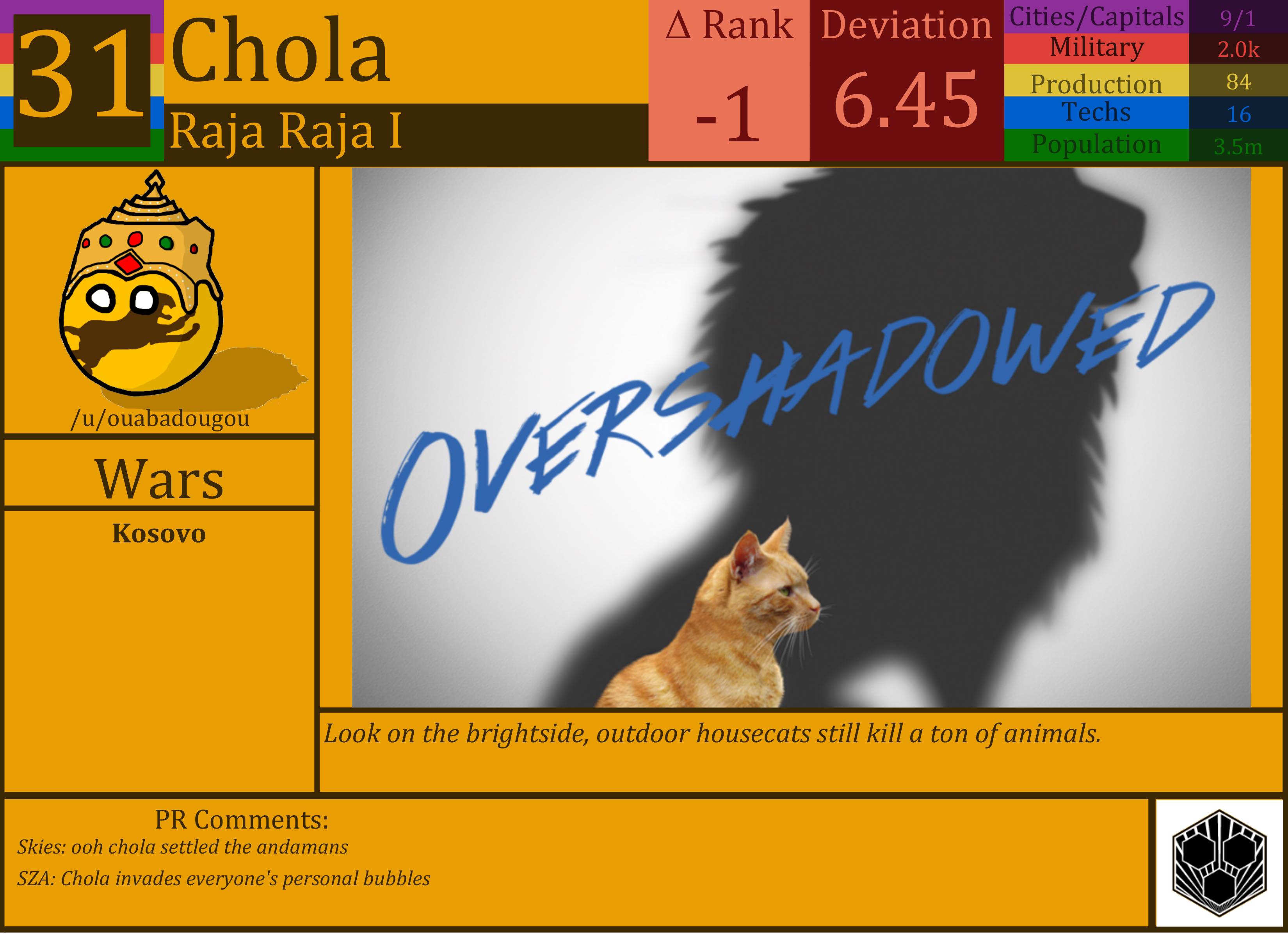 CBR In-Game Screenshot of Chola