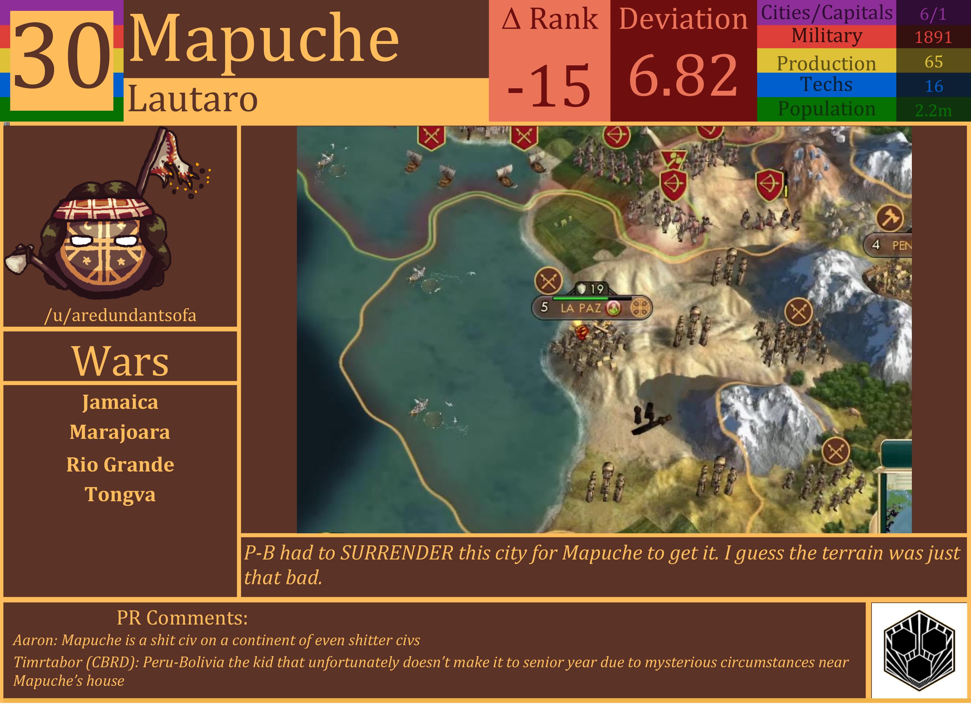 CBR In-Game Screenshot of Mapuche
