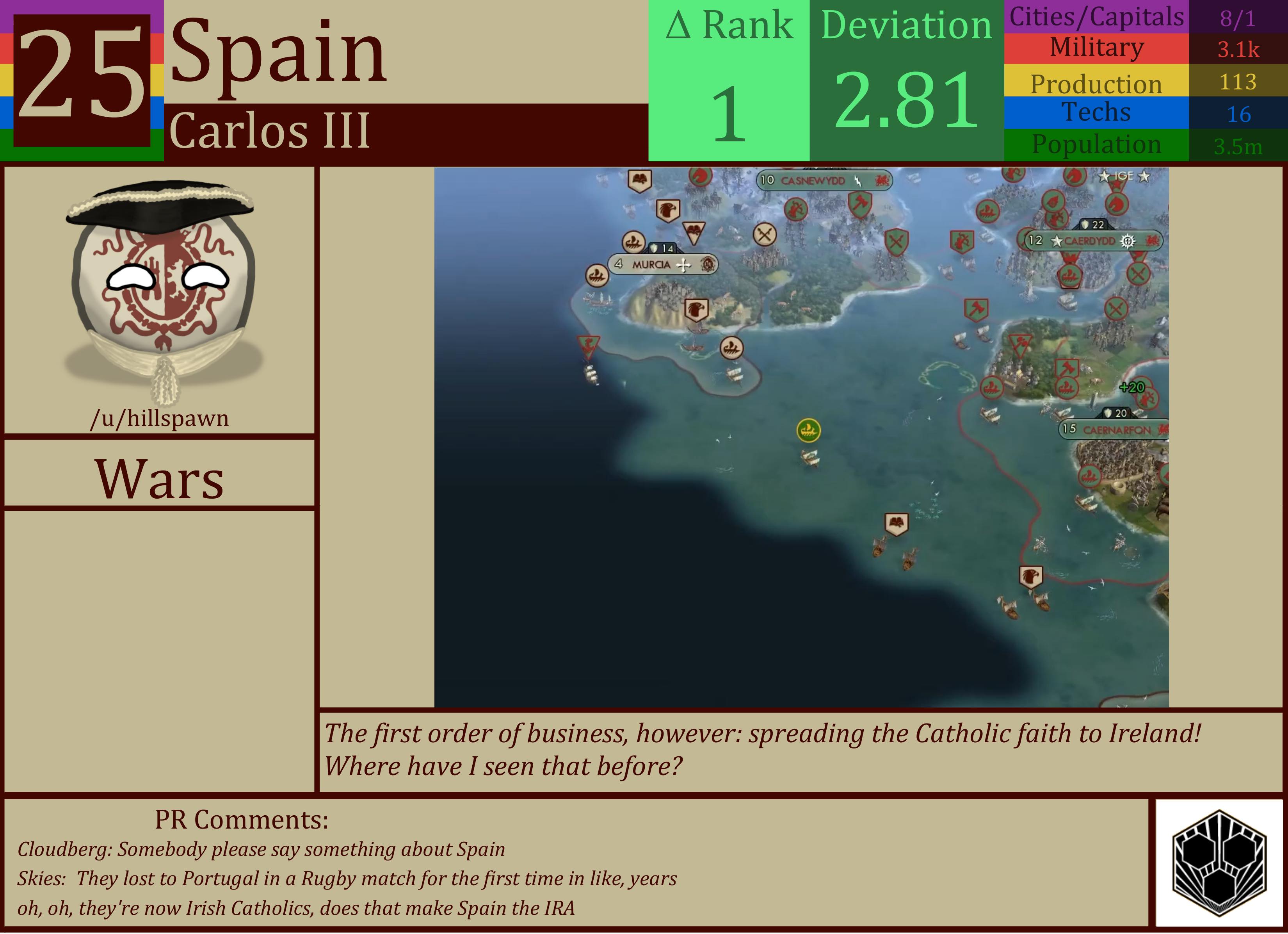 CBR In-Game Screenshot of Spain