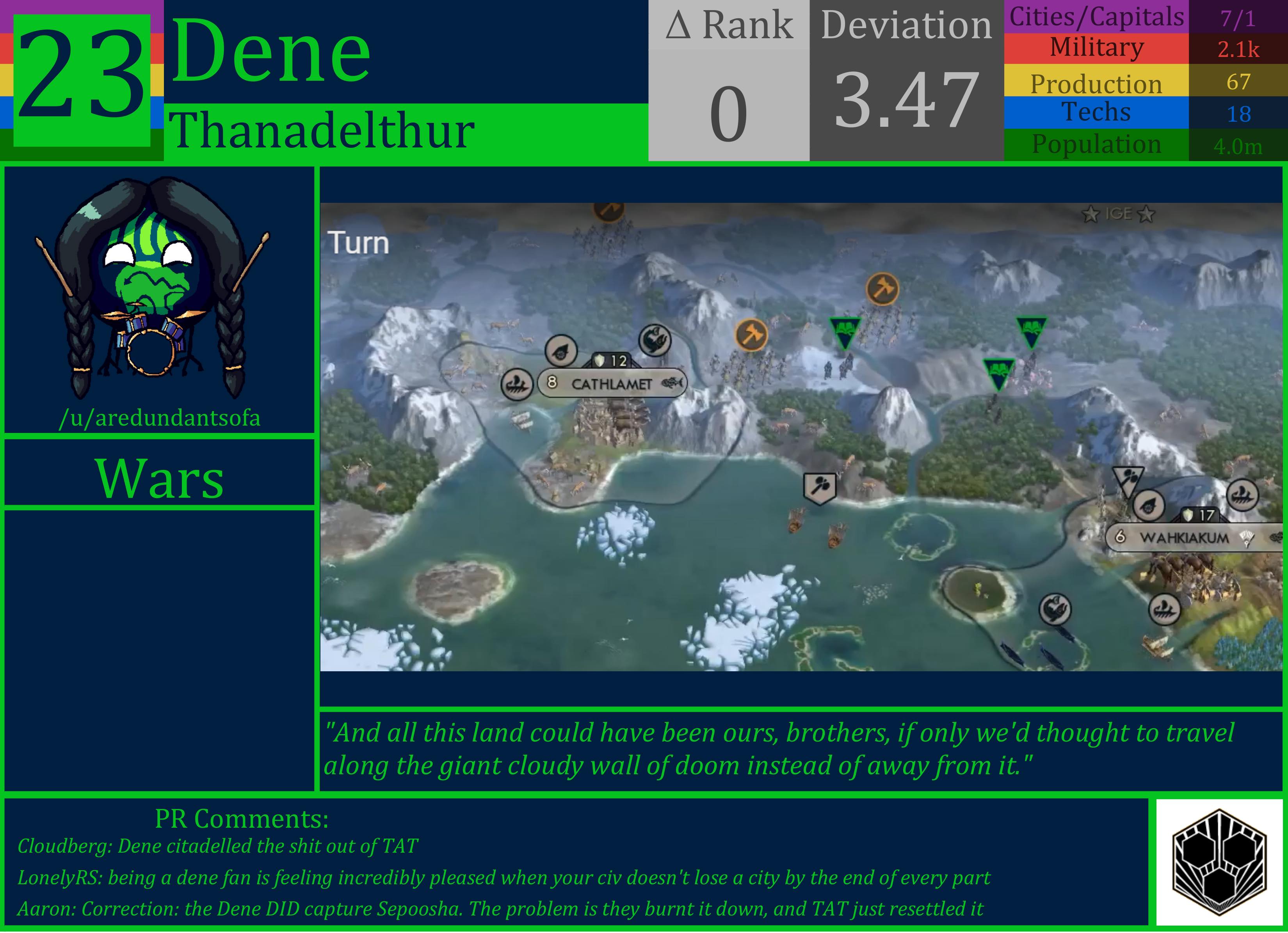 CBR In-Game Screenshot of Dene