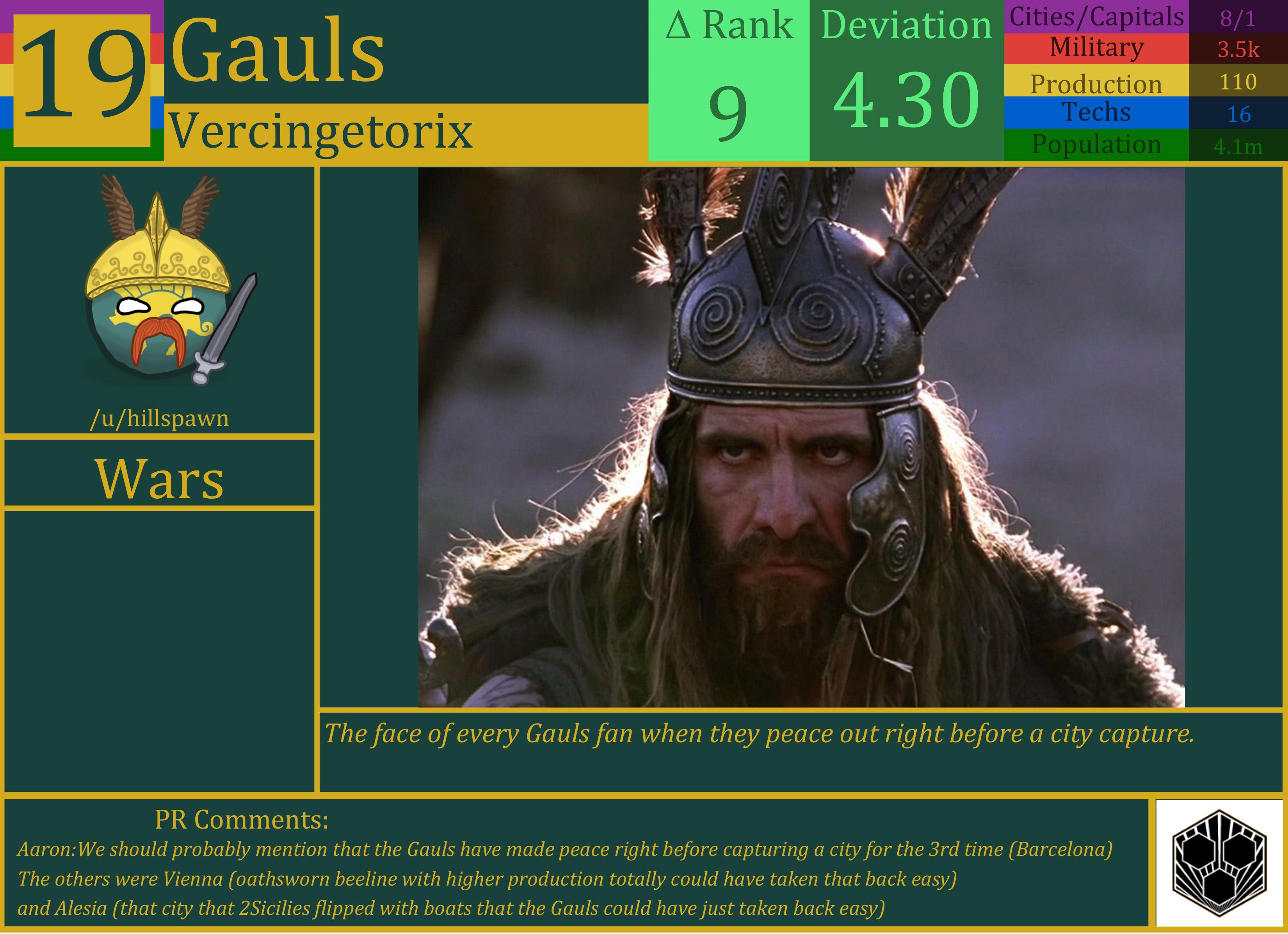 CBR In-Game Screenshot of Gauls