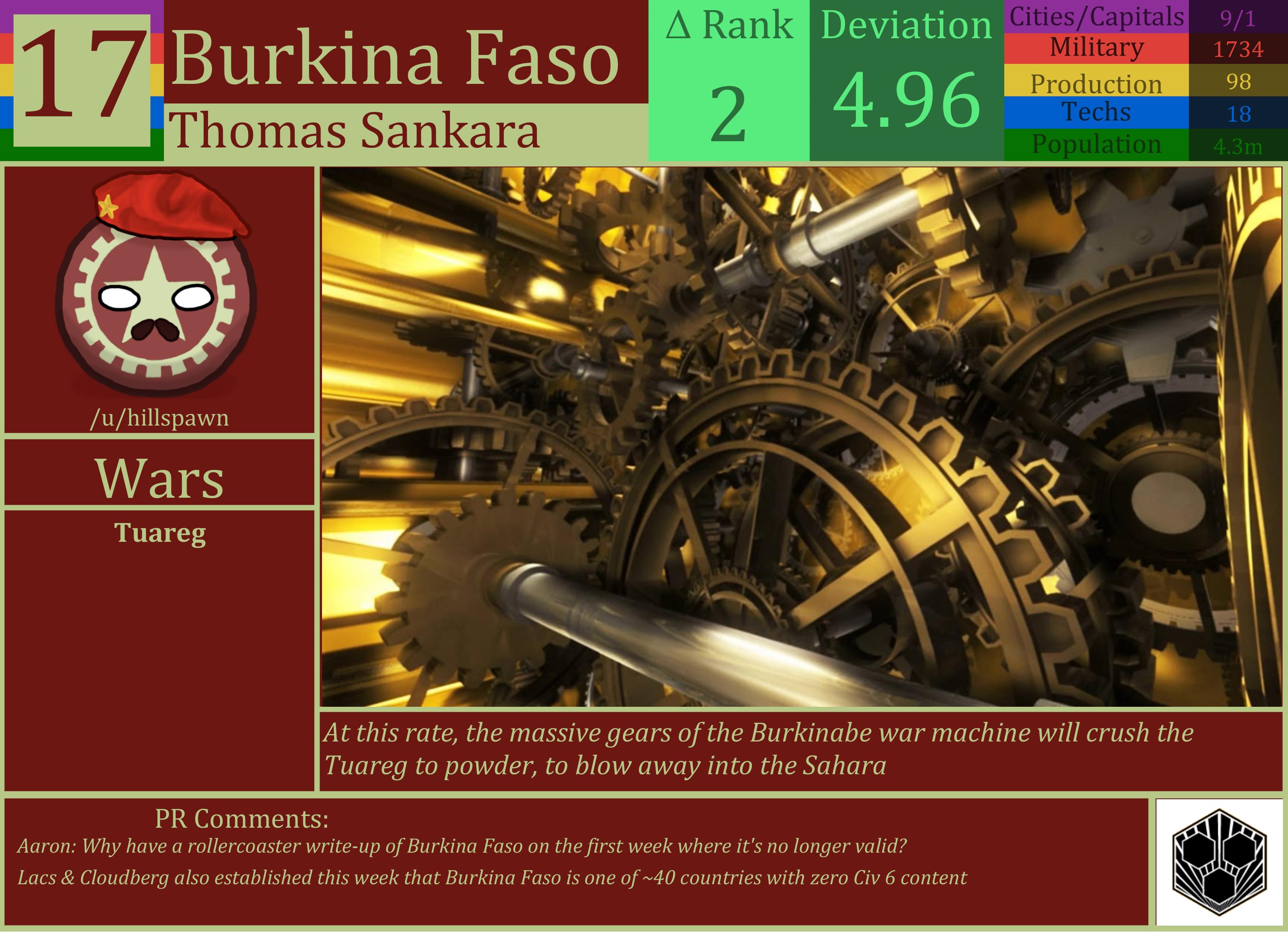 CBR In-Game Screenshot of Burkina Faso