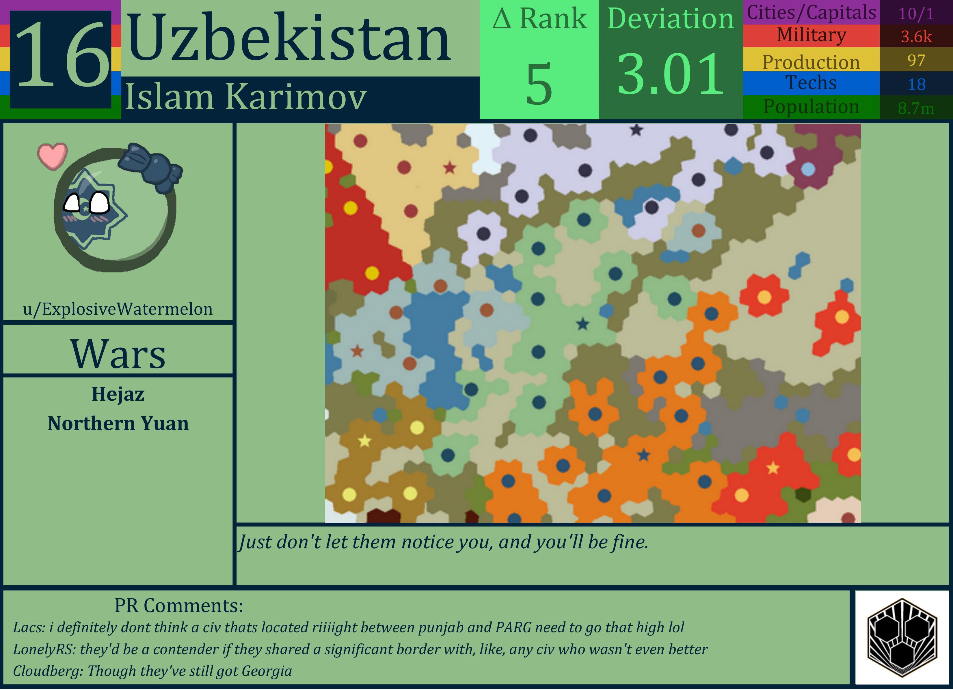 CBR In-Game Screenshot of Uzbekistan