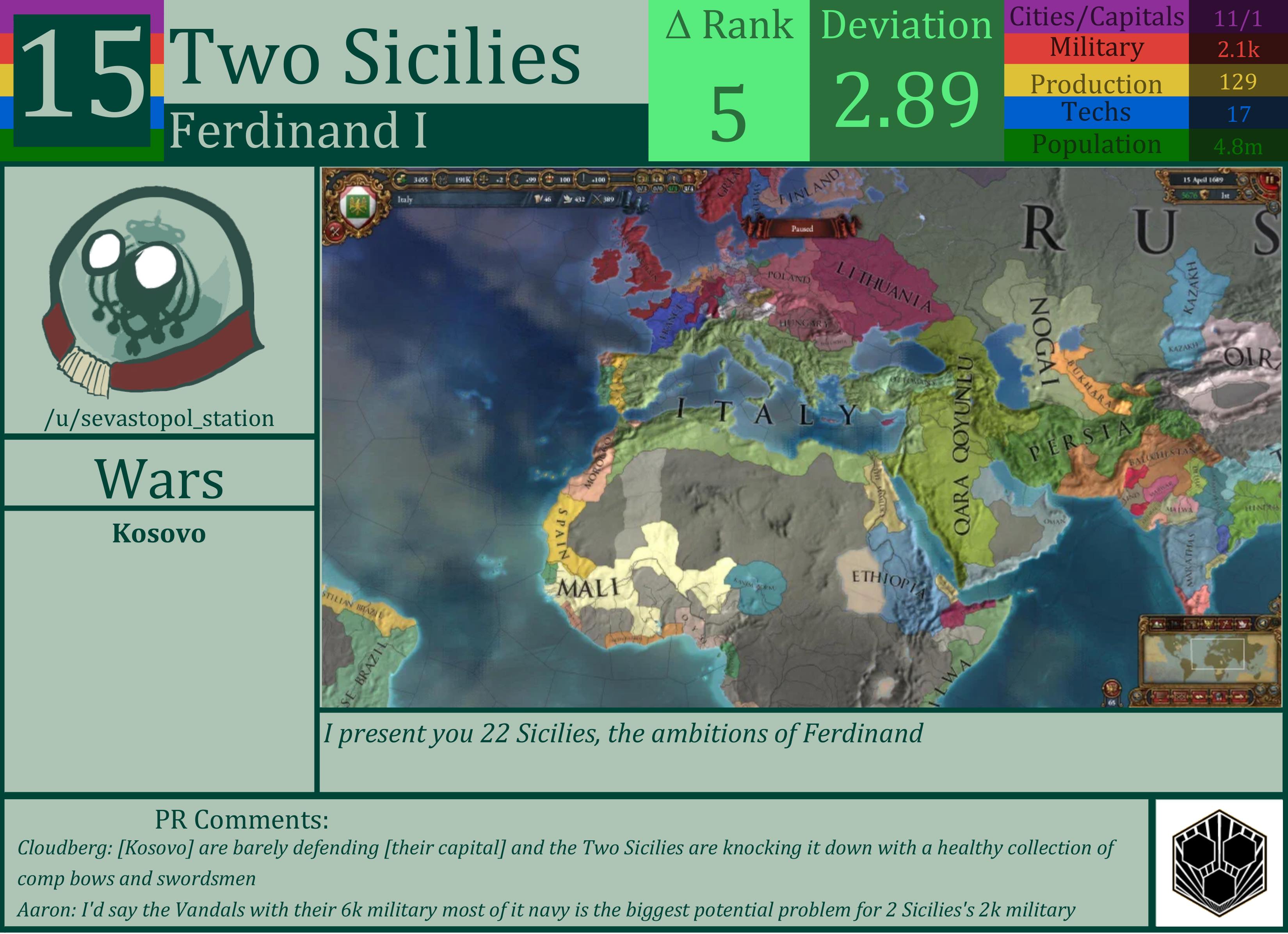 CBR In-Game Screenshot of Two Sicilies