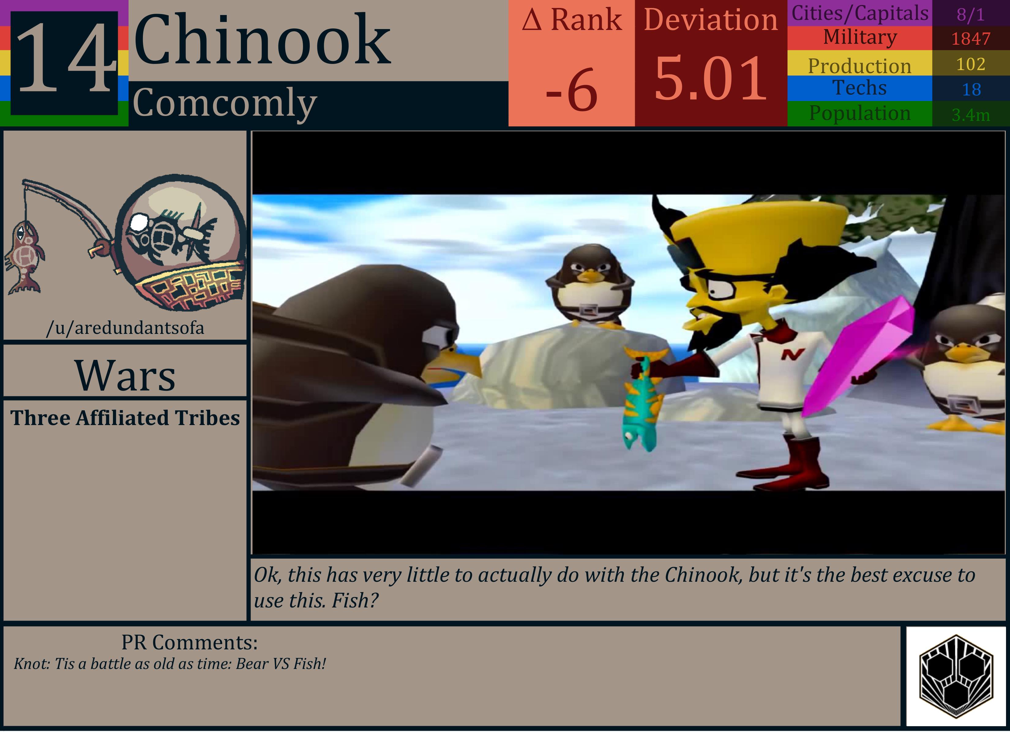 CBR In-Game Screenshot of Chinook