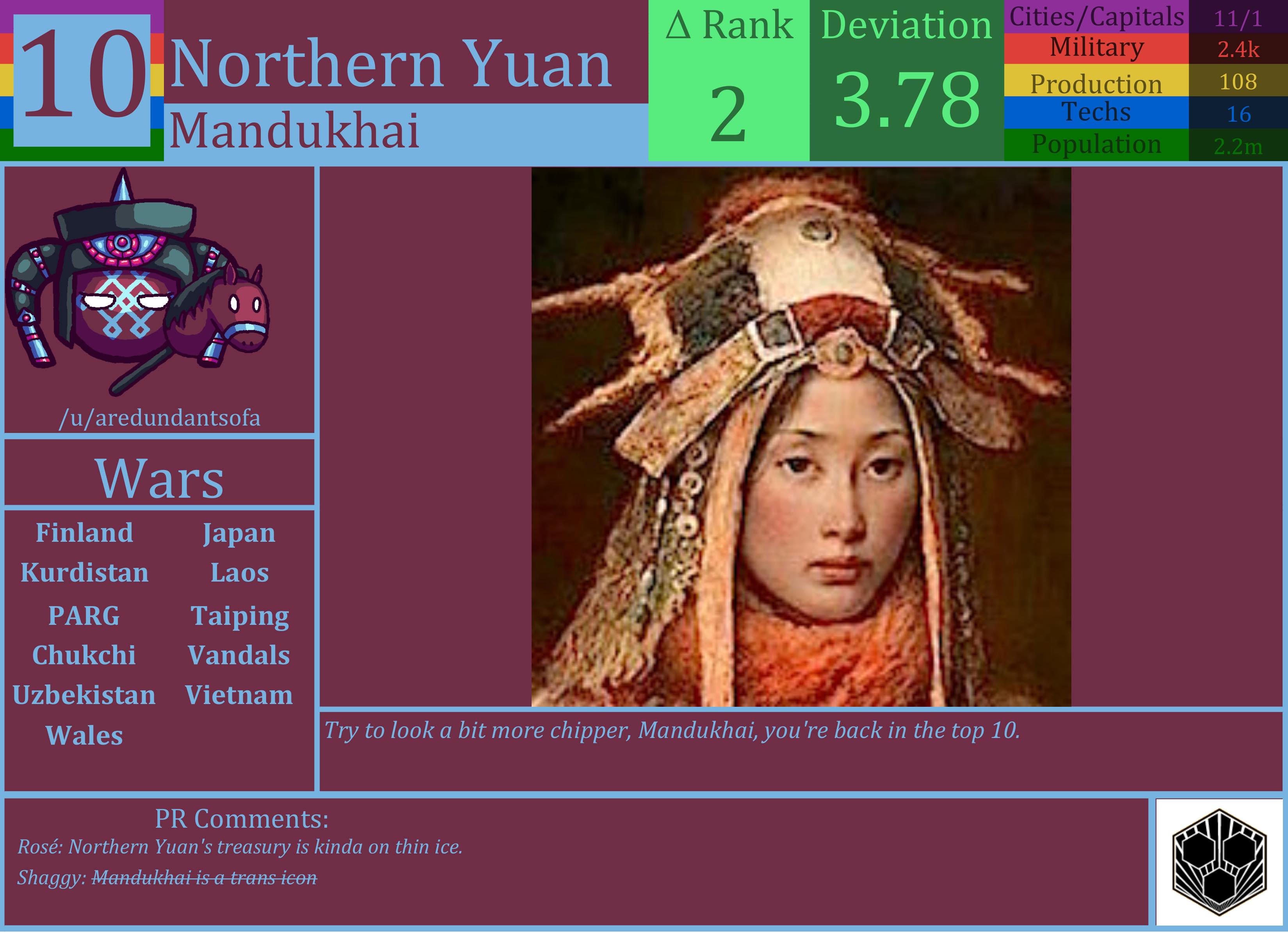 CBR In-Game Screenshot of Northern Yuan