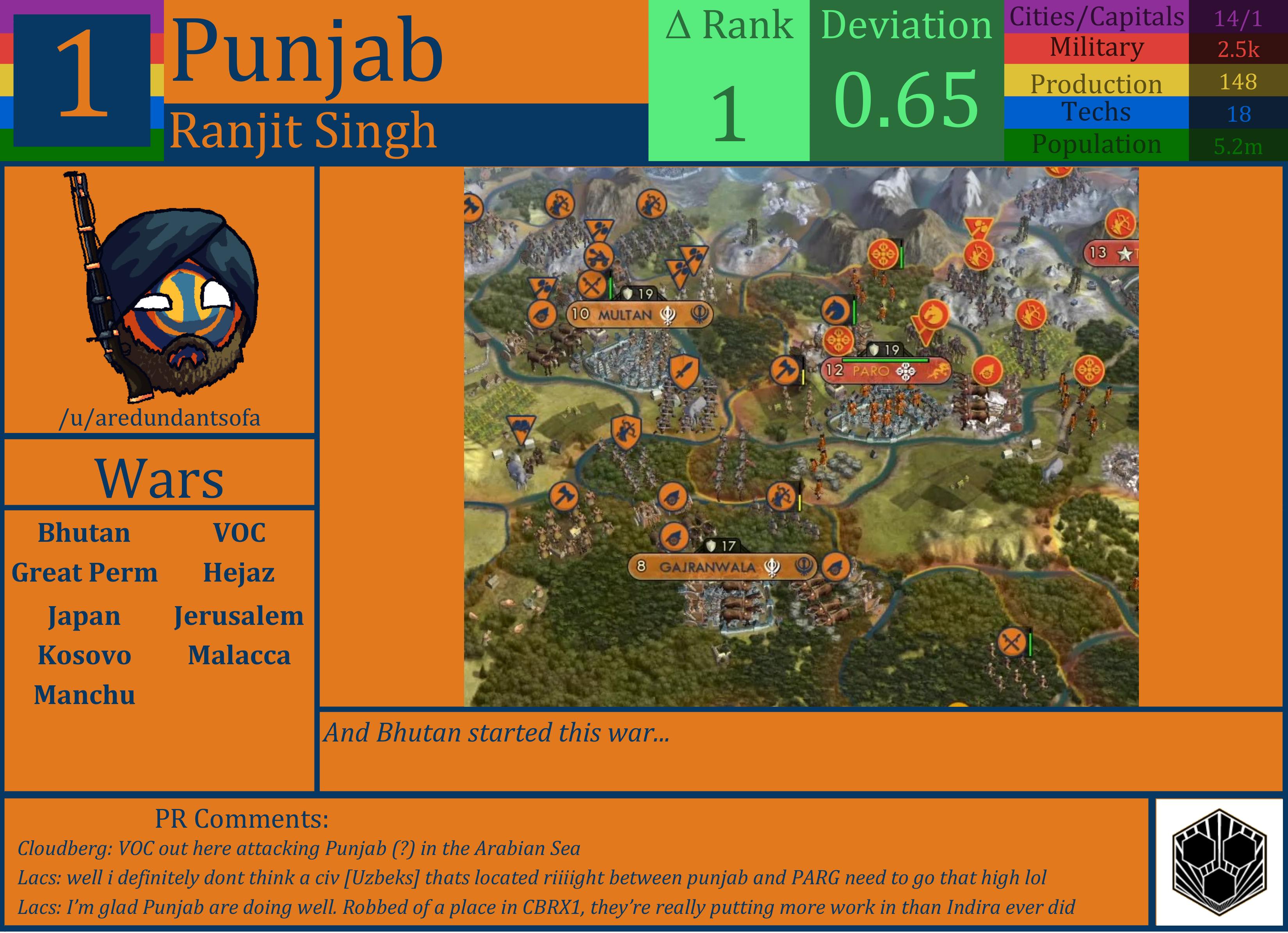 CBR In-Game Screenshot of Pretty Sikh