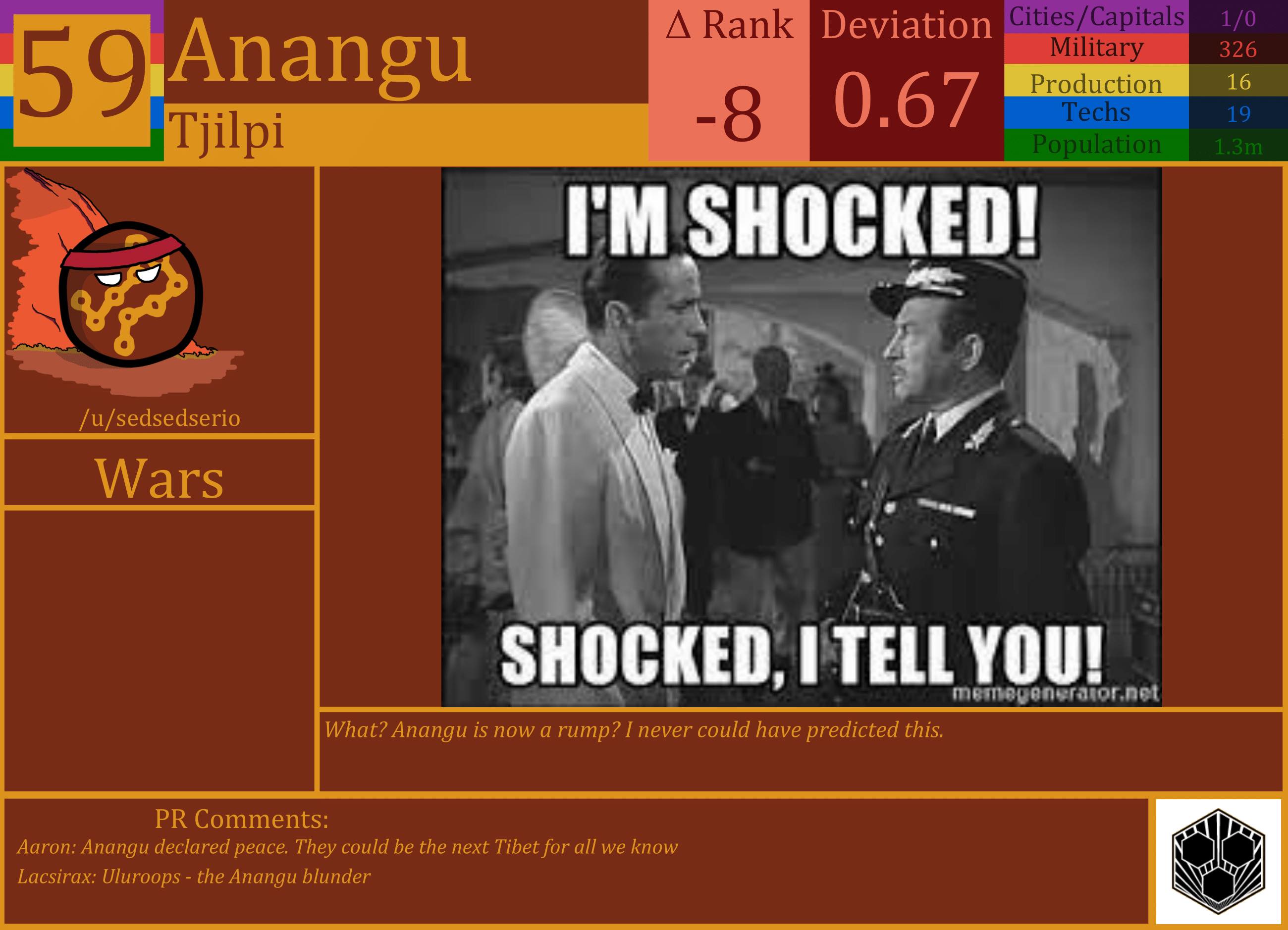 CBR In-Game Screenshot of Anangu