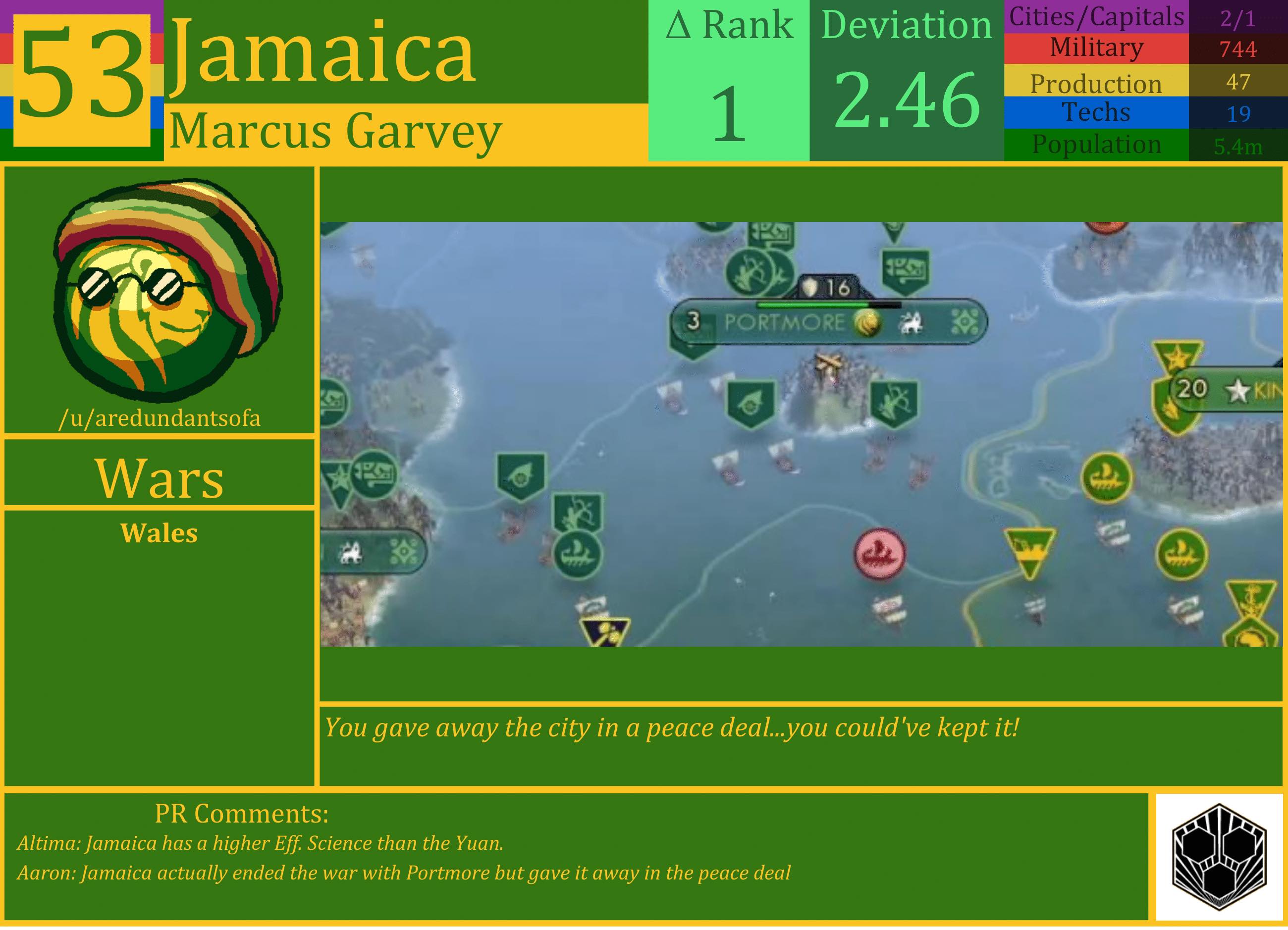 CBR In-Game Screenshot of Jamaica